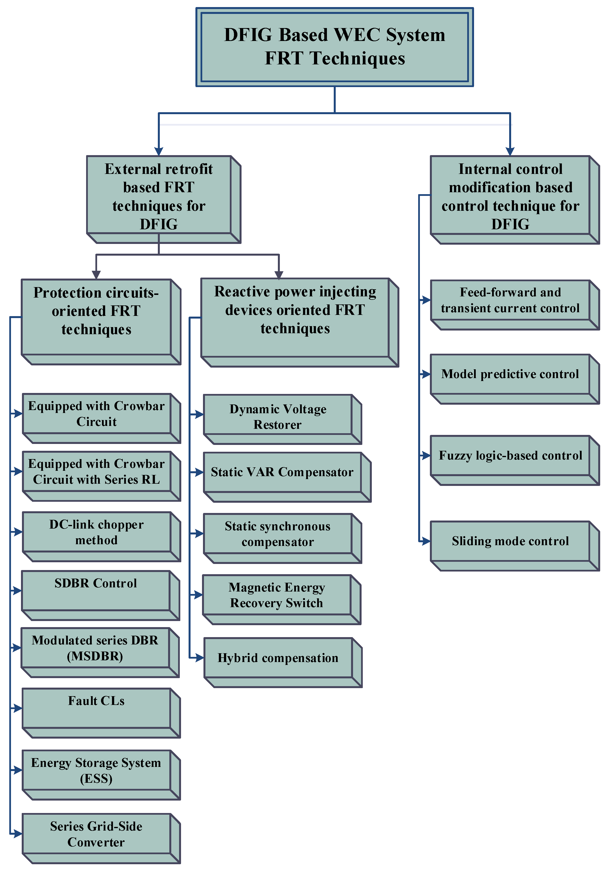 Energies 15 08026 g004