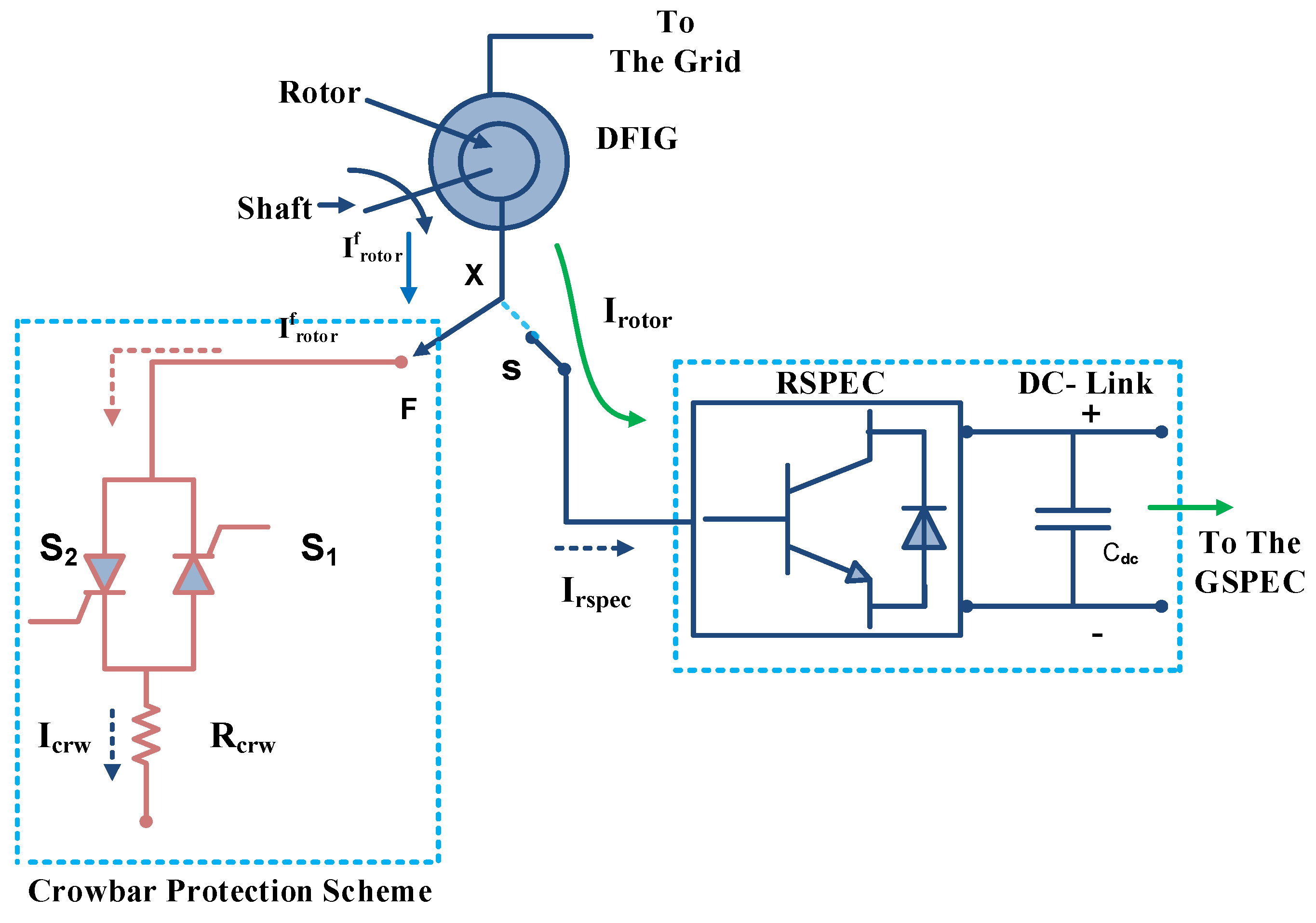 Energies 15 08026 g005