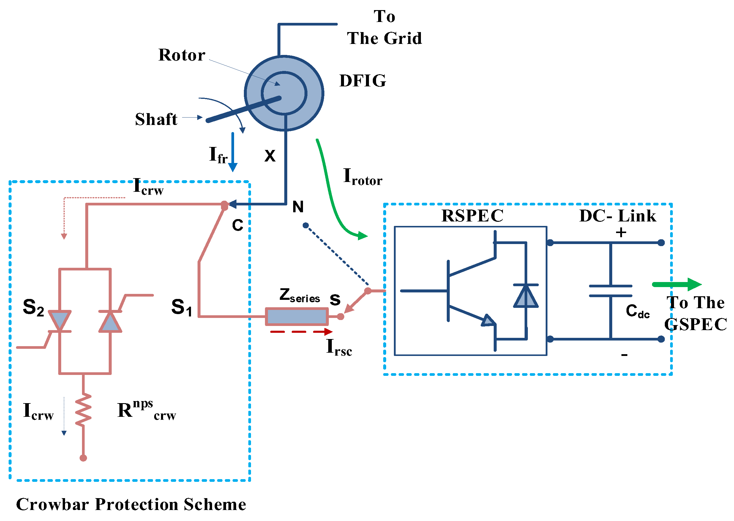 Energies 15 08026 g006