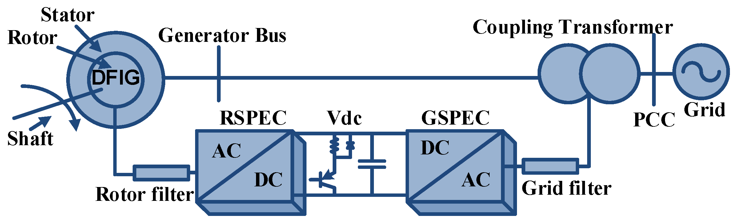 Energies 15 08026 g007