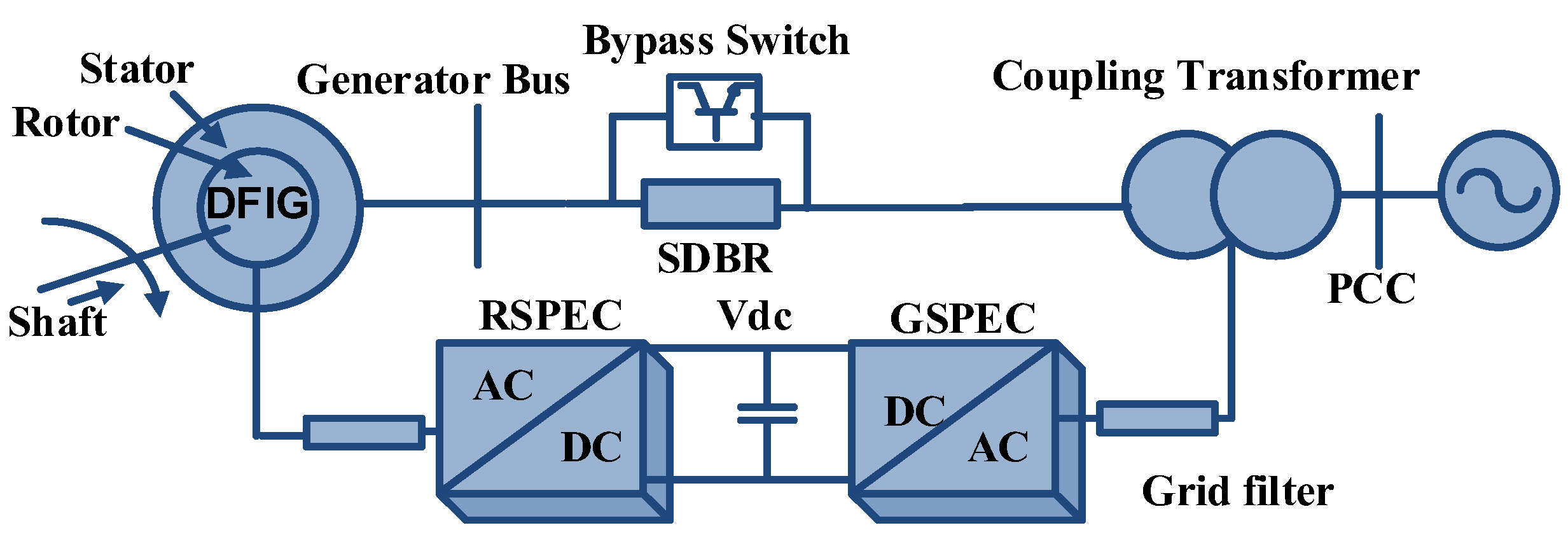 Energies 15 08026 g008