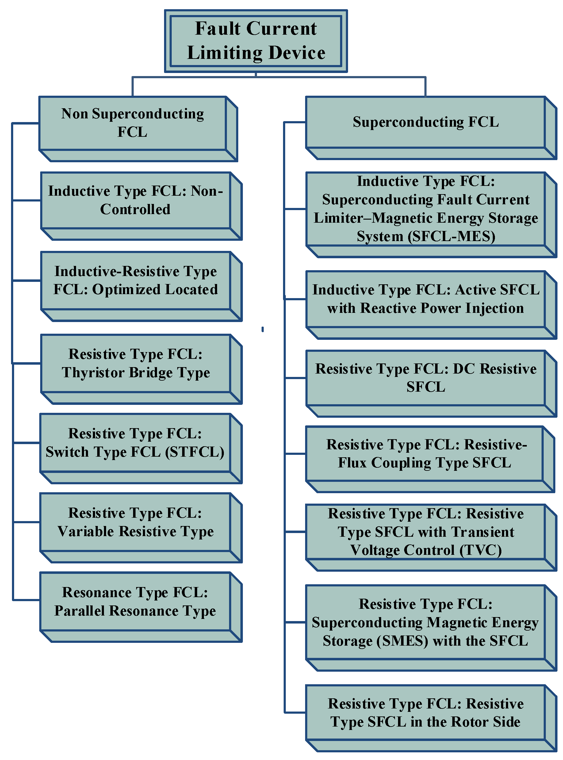 Energies 15 08026 g010