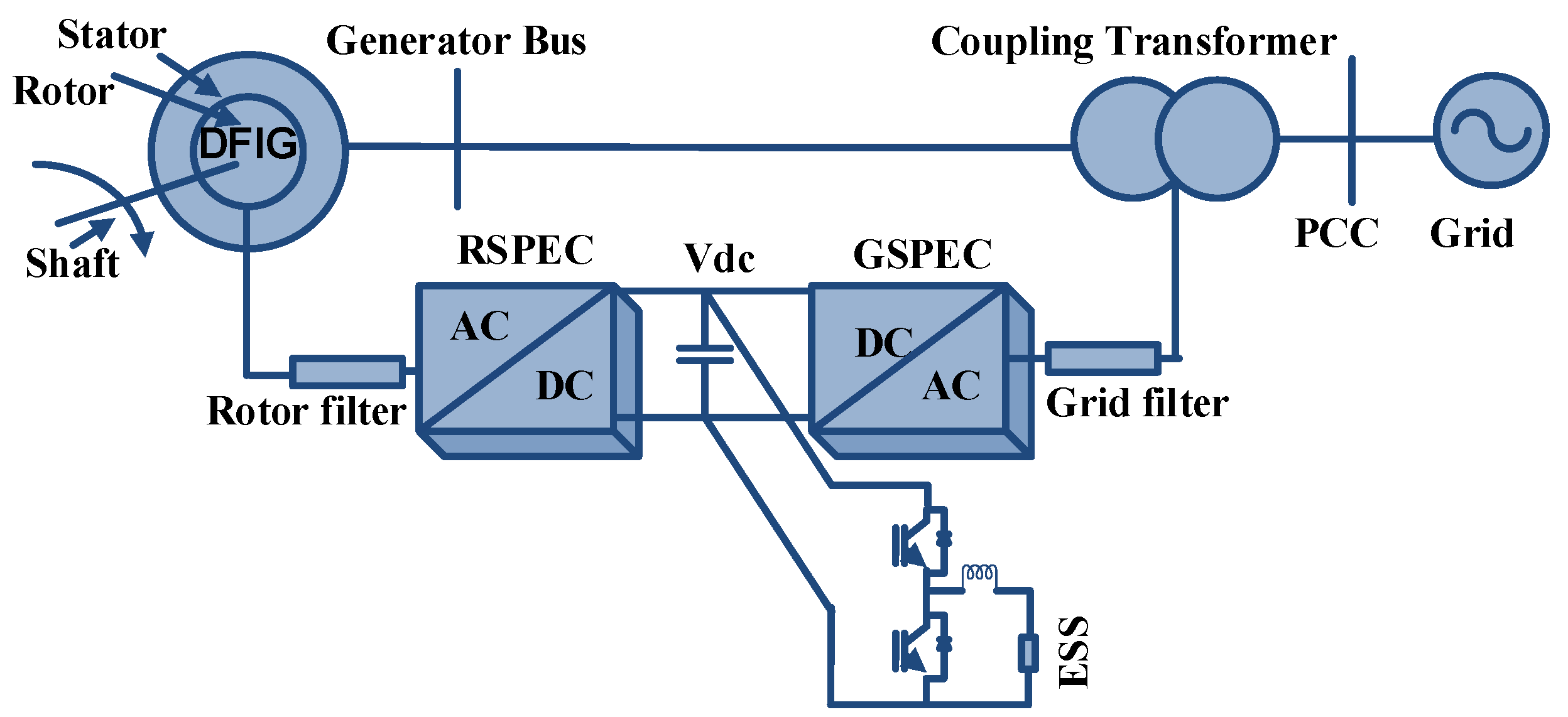 Energies 15 08026 g011