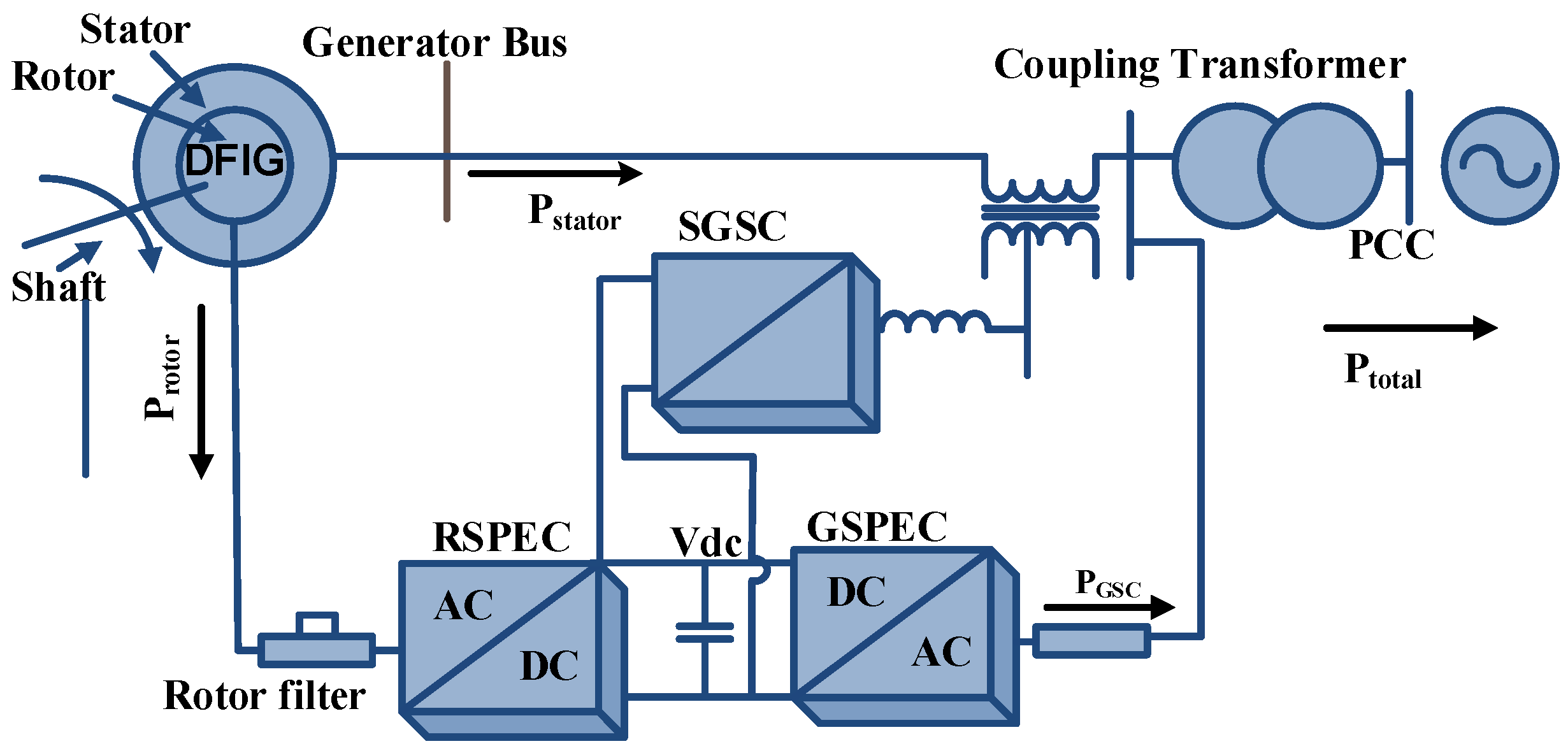 Energies 15 08026 g012