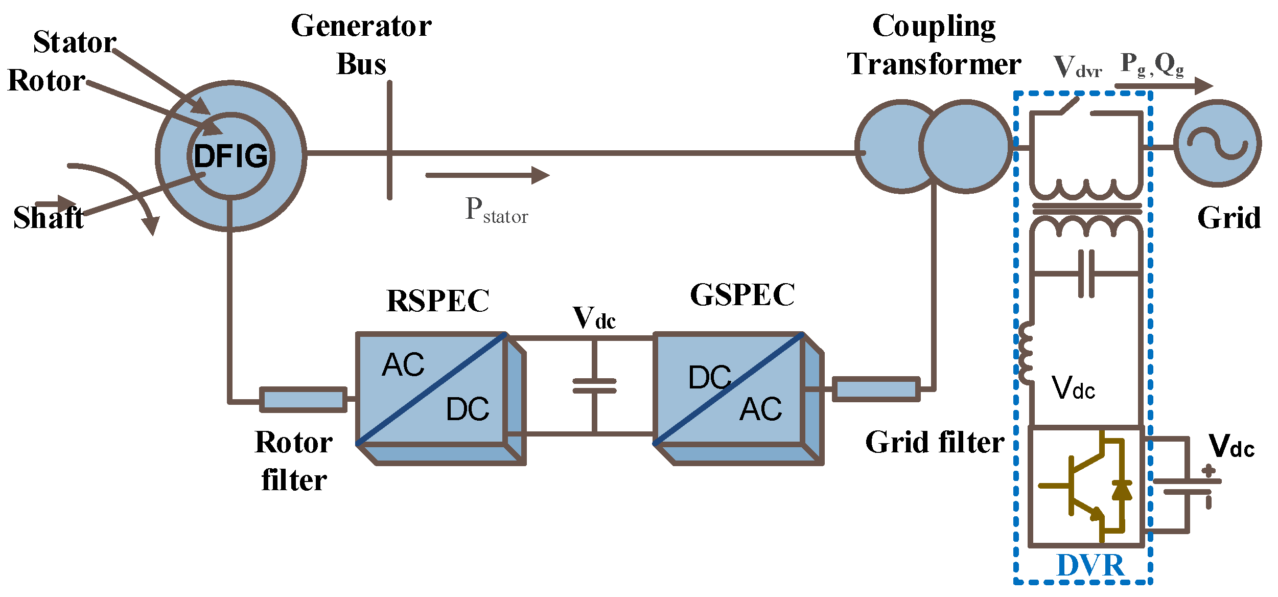 Energies 15 08026 g013