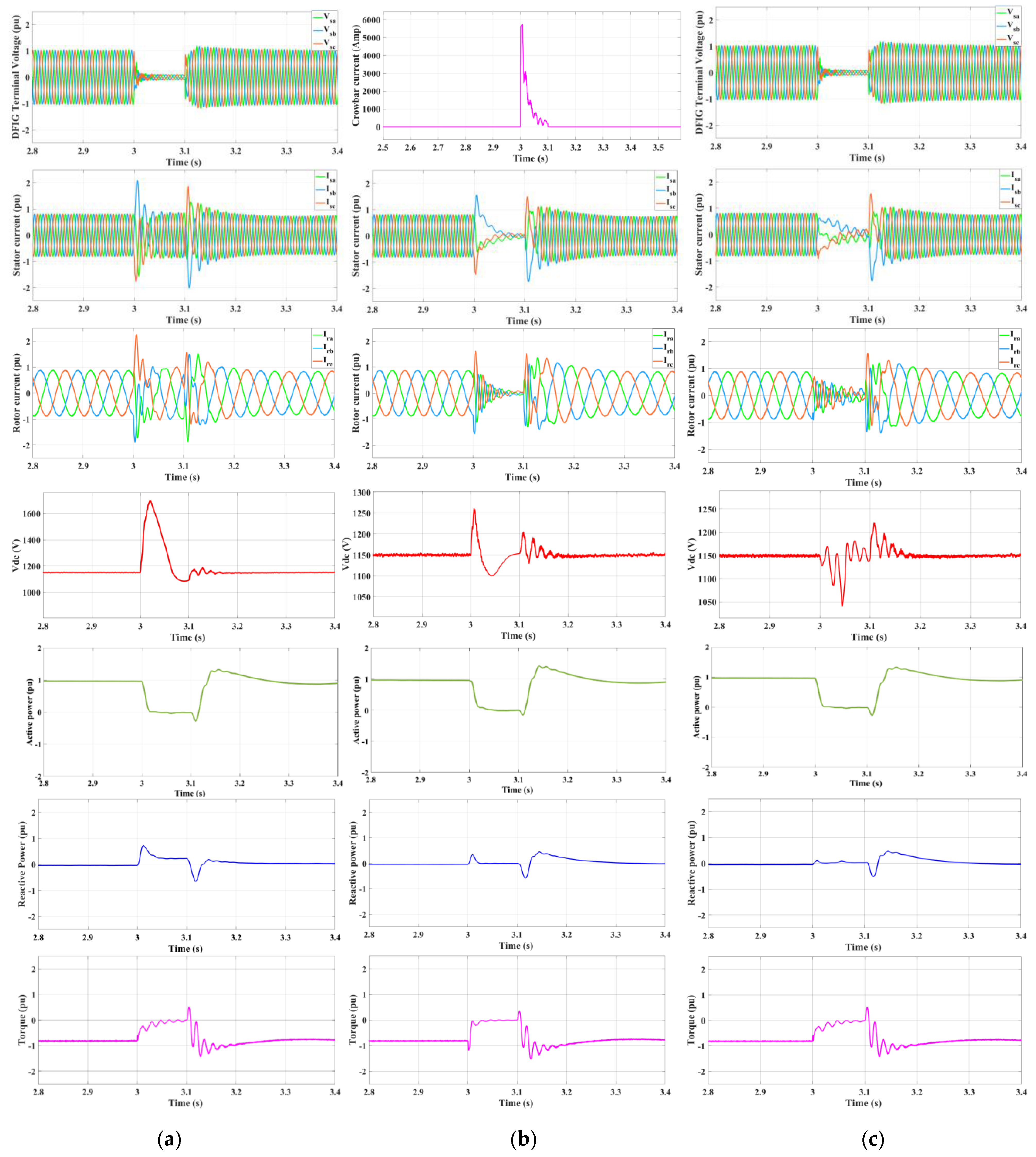 Energies 15 08026 g016