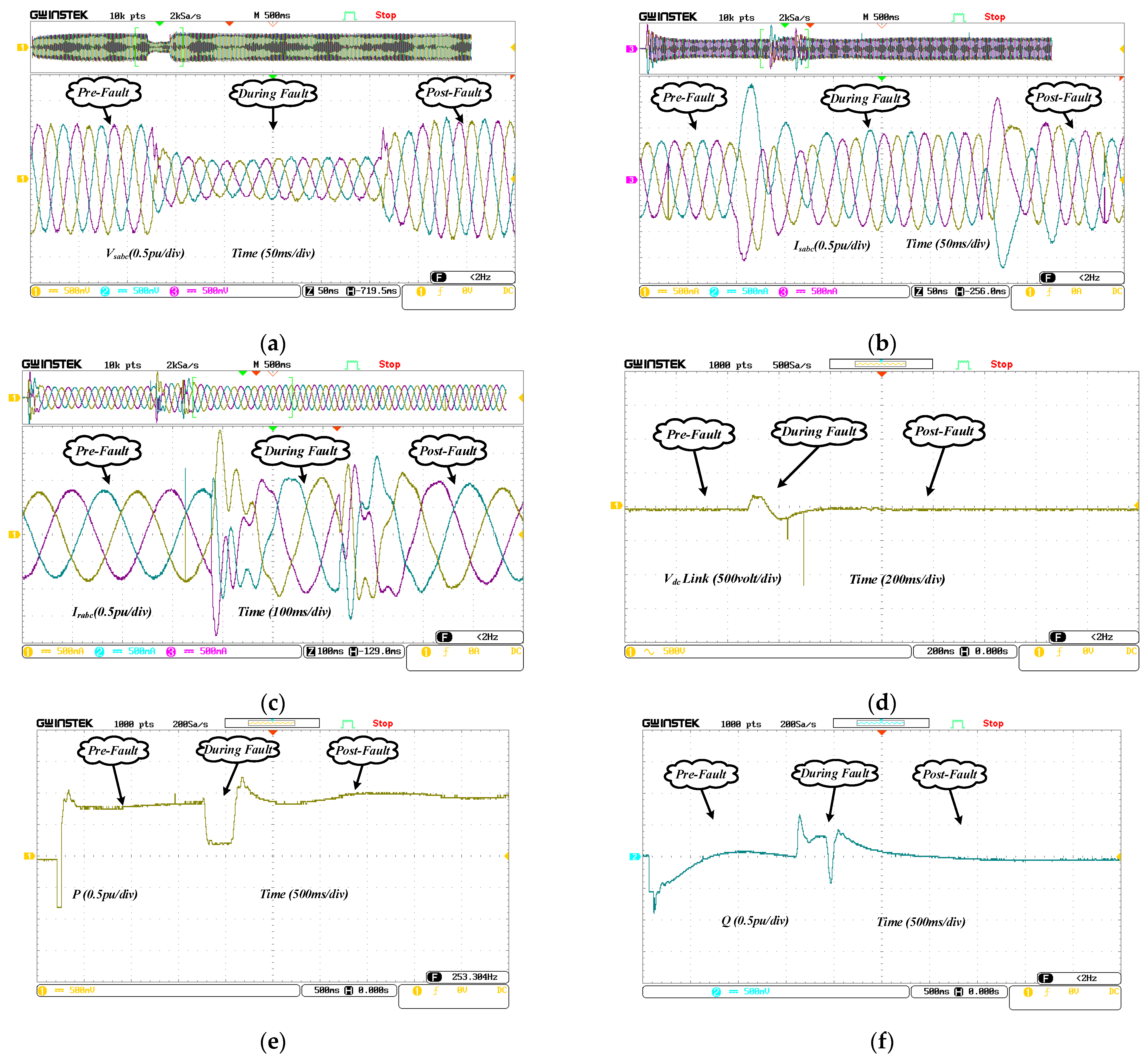 Energies 15 08026 g018a