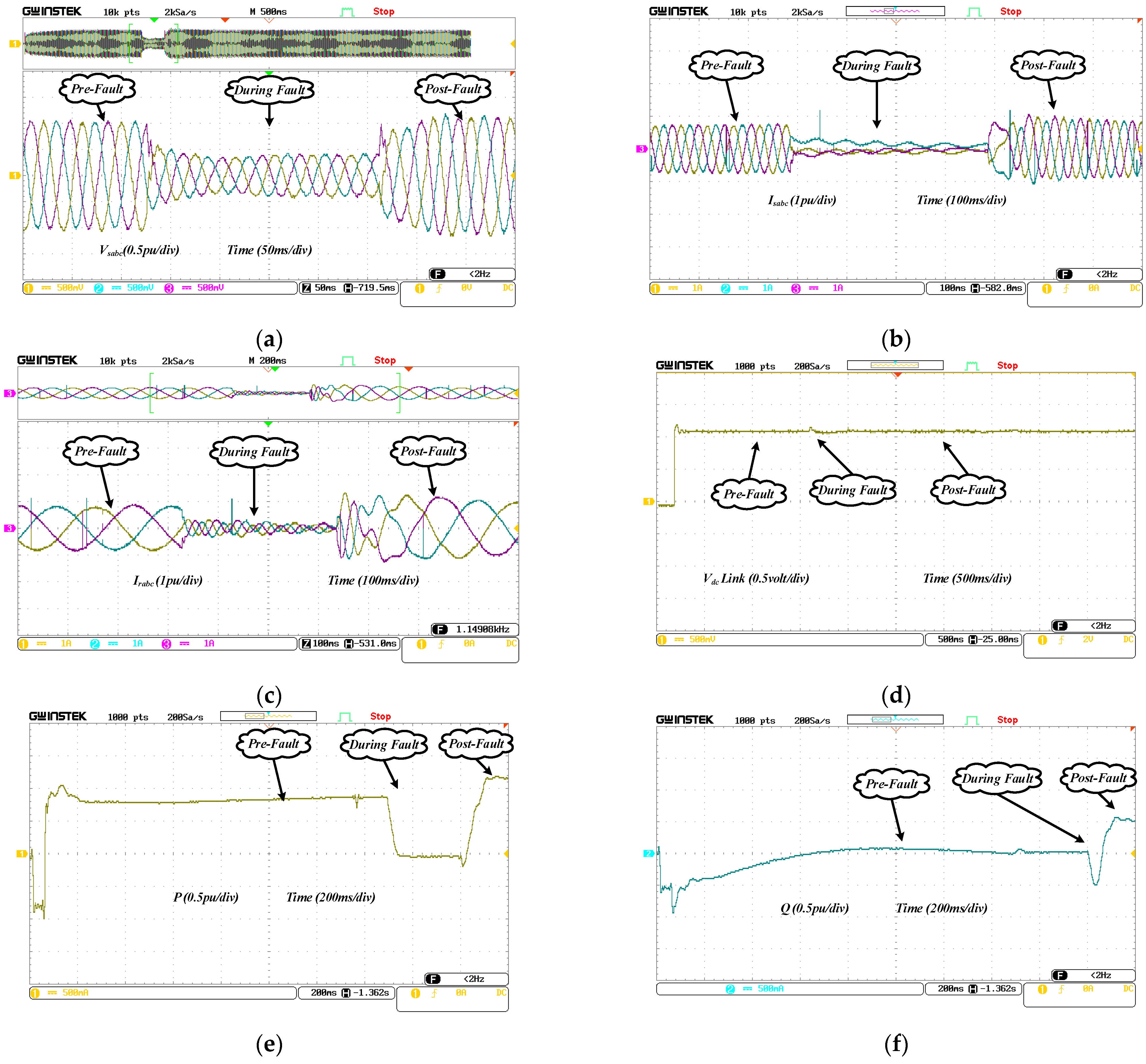 Energies 15 08026 g020a