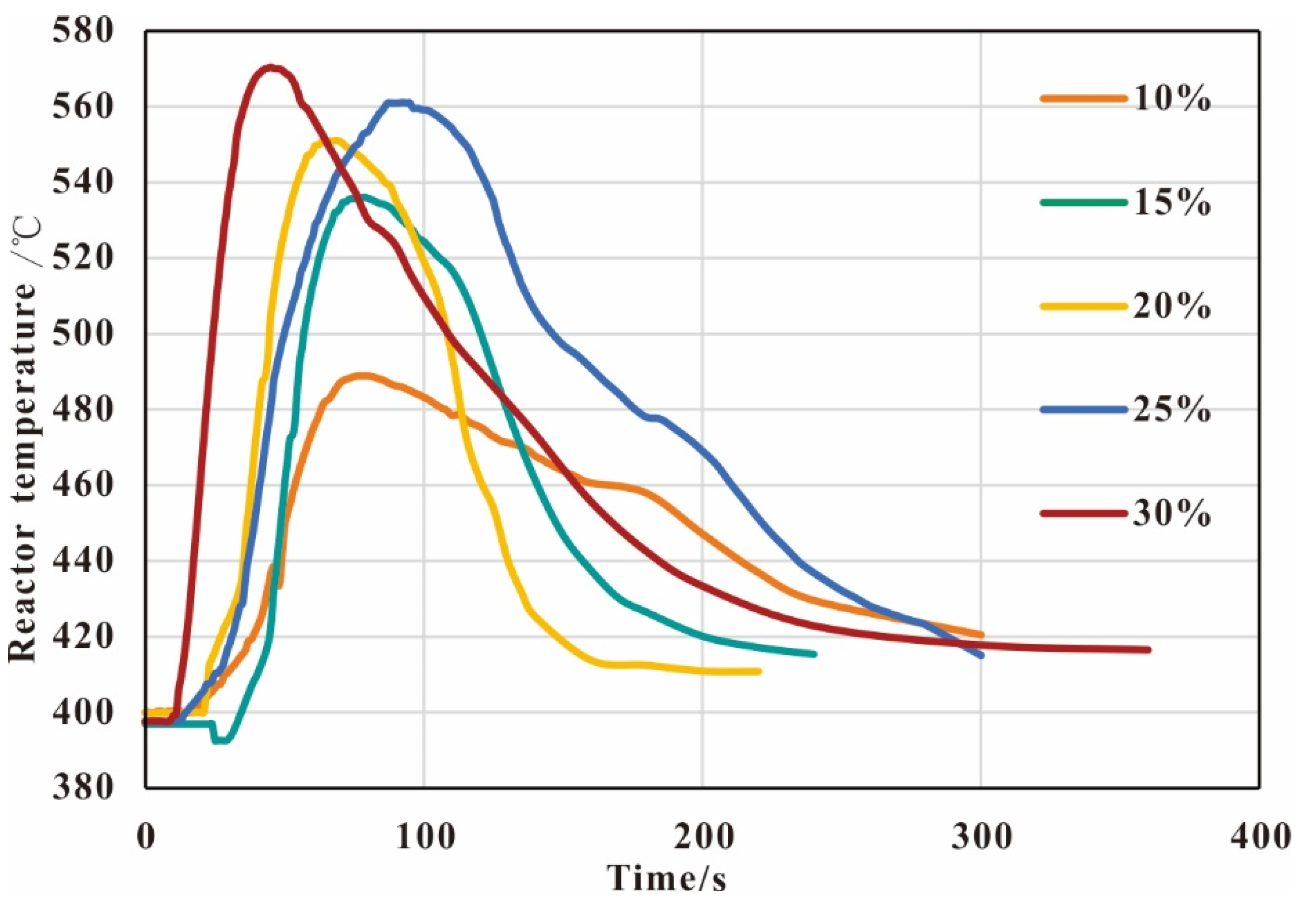 Energies 15 08027 g007