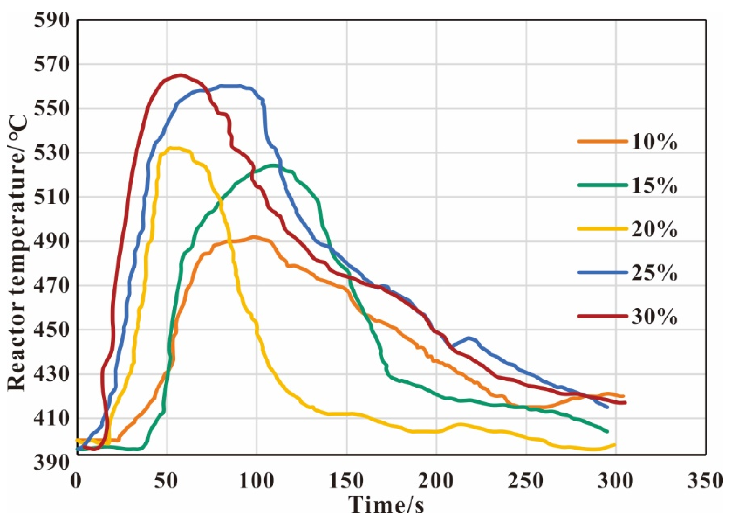 Energies 15 08027 g012