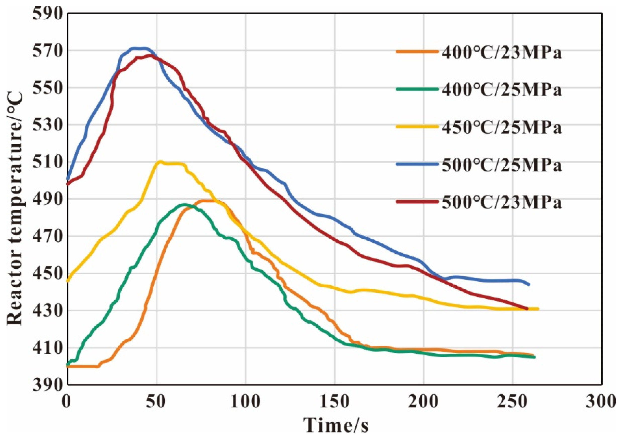Energies 15 08027 g014