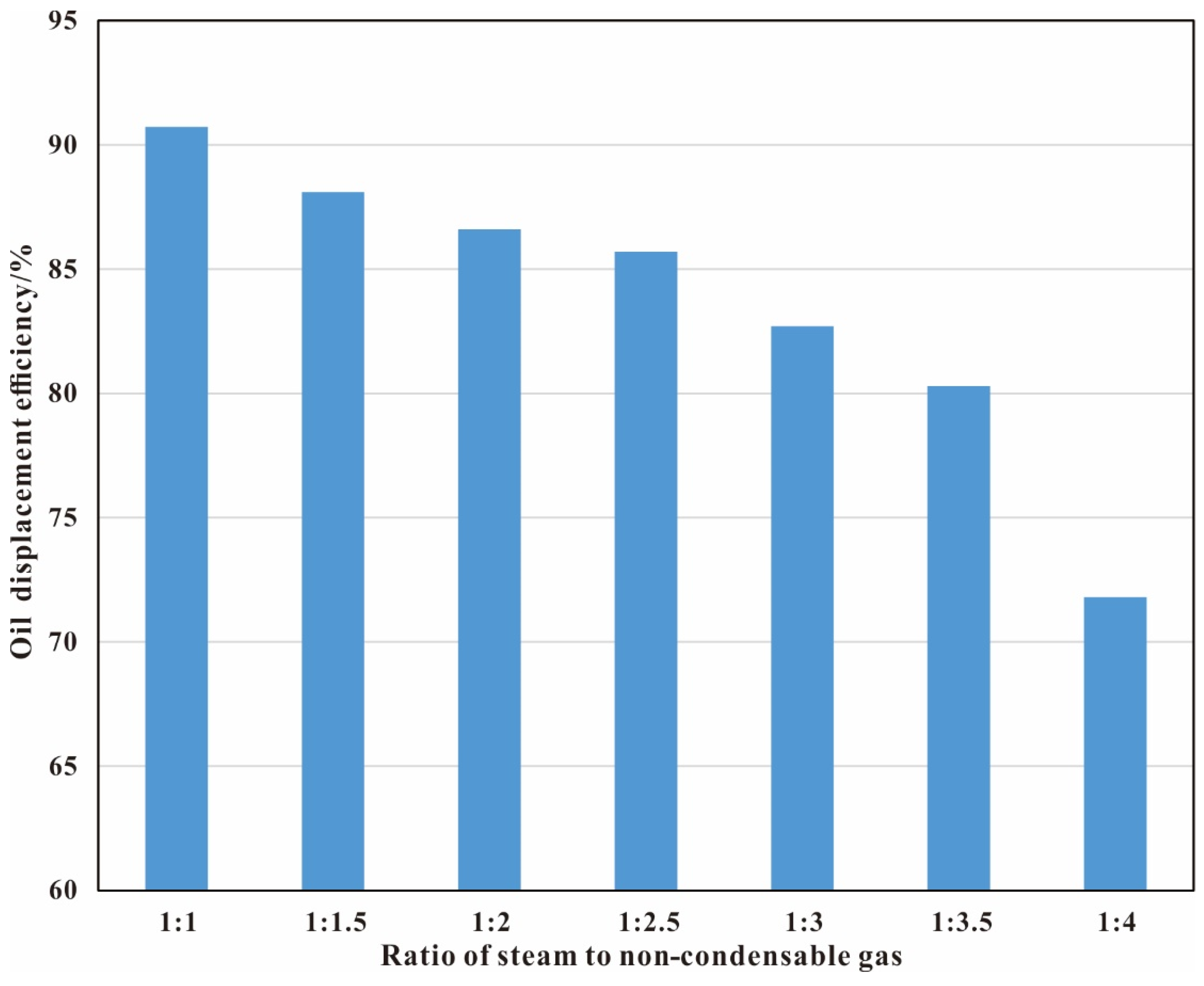Energies 15 08027 g018