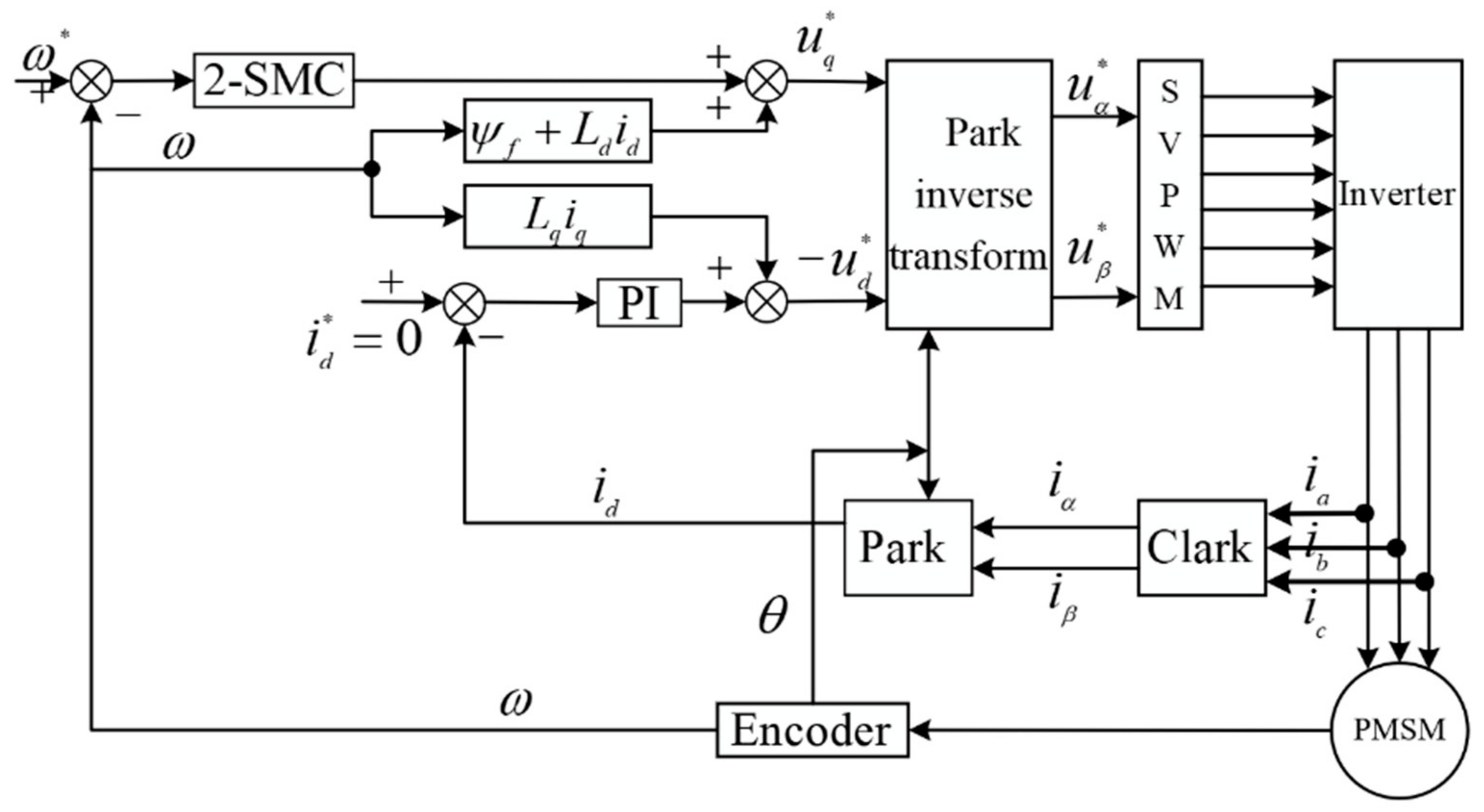 Energies 15 08028 g002
