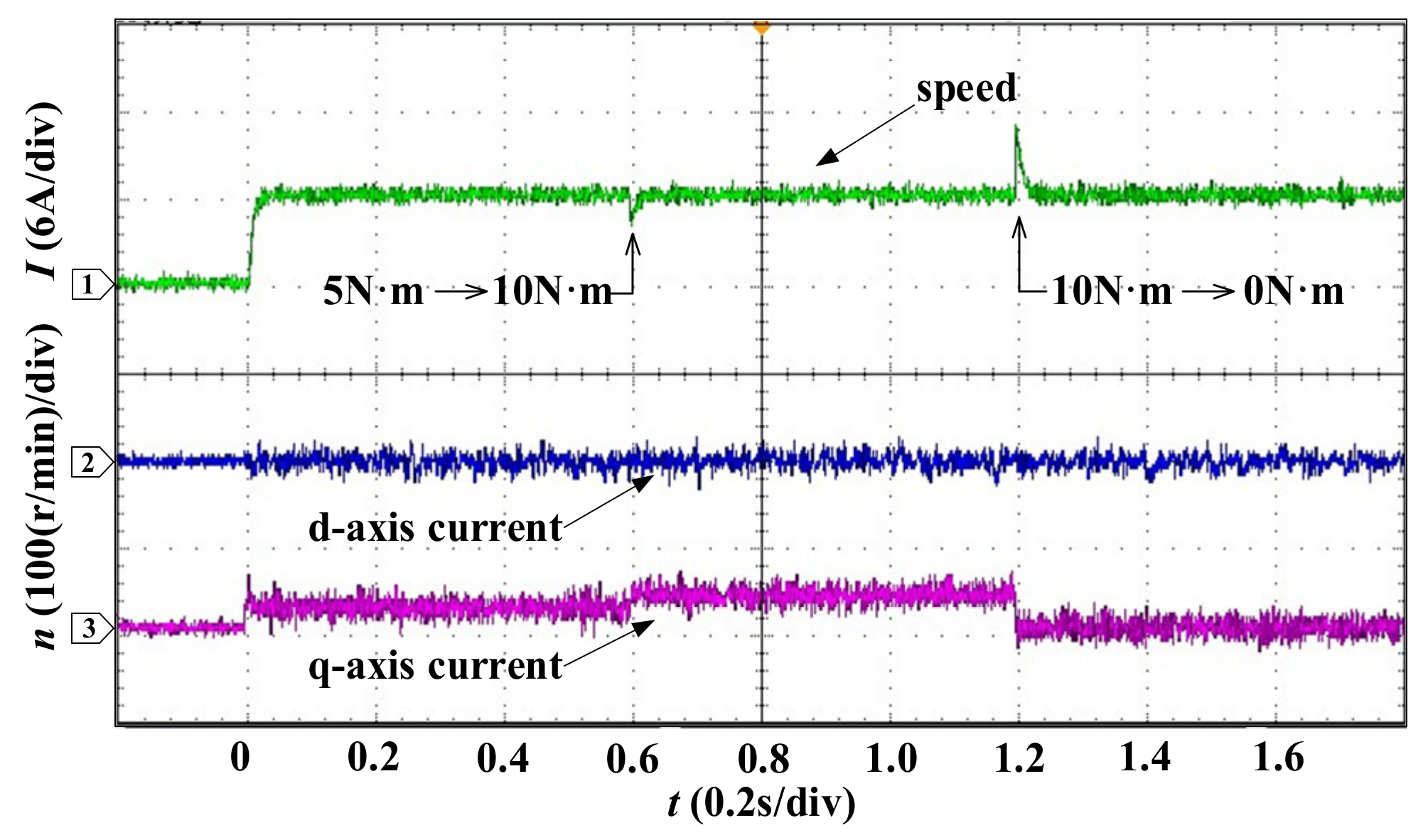 Energies 15 08028 g007
