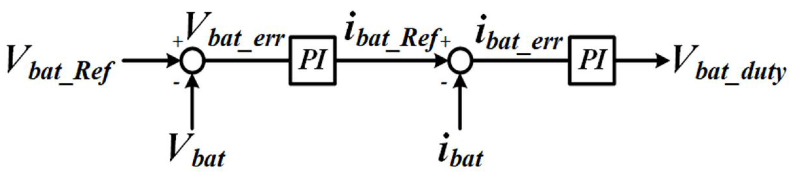 Energies 15 08029 g013