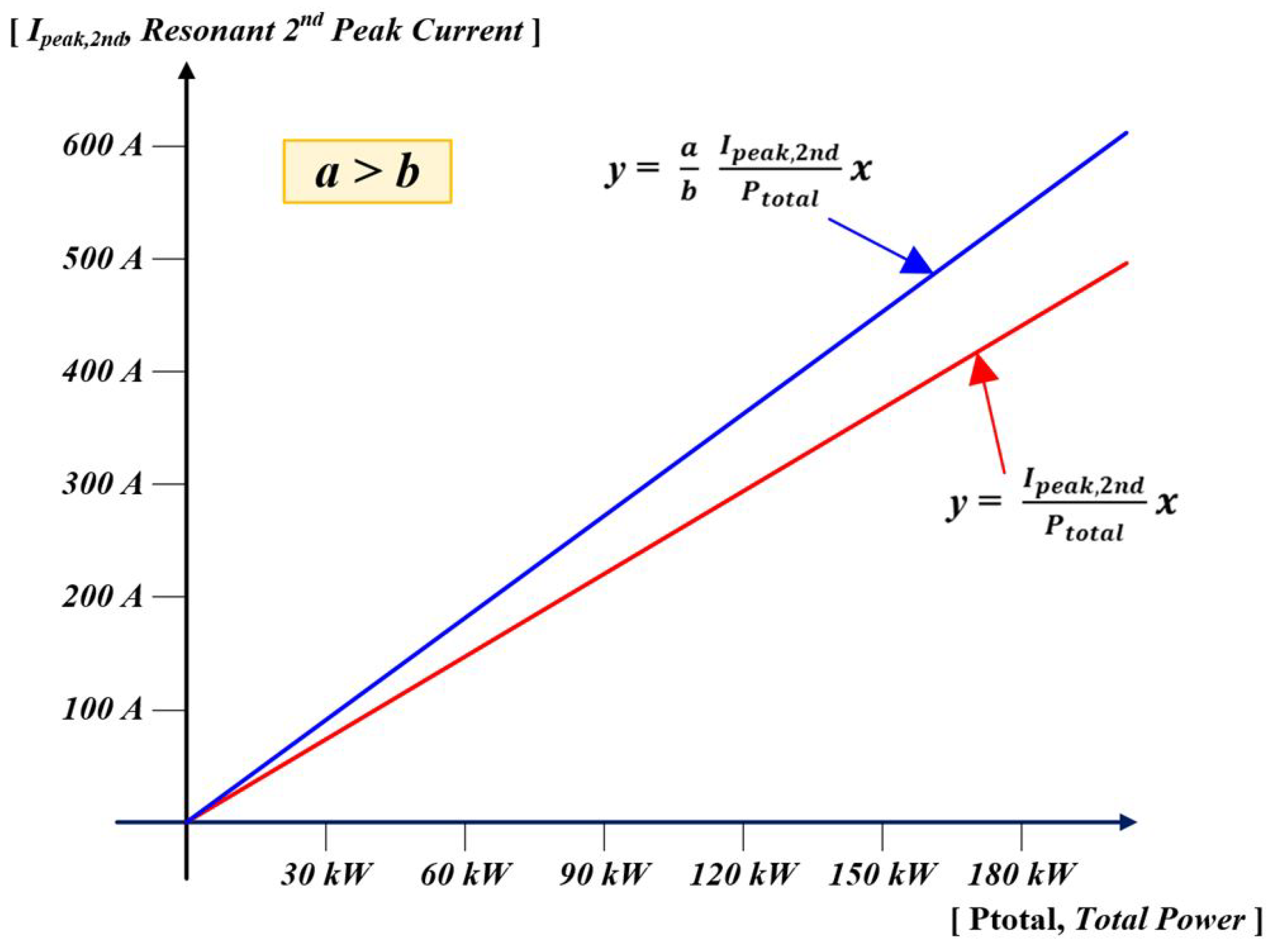 Energies 15 08029 g016