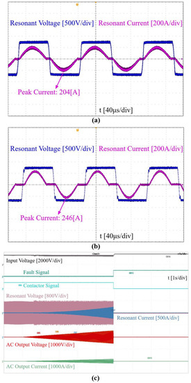 Energies 15 08029 g023
