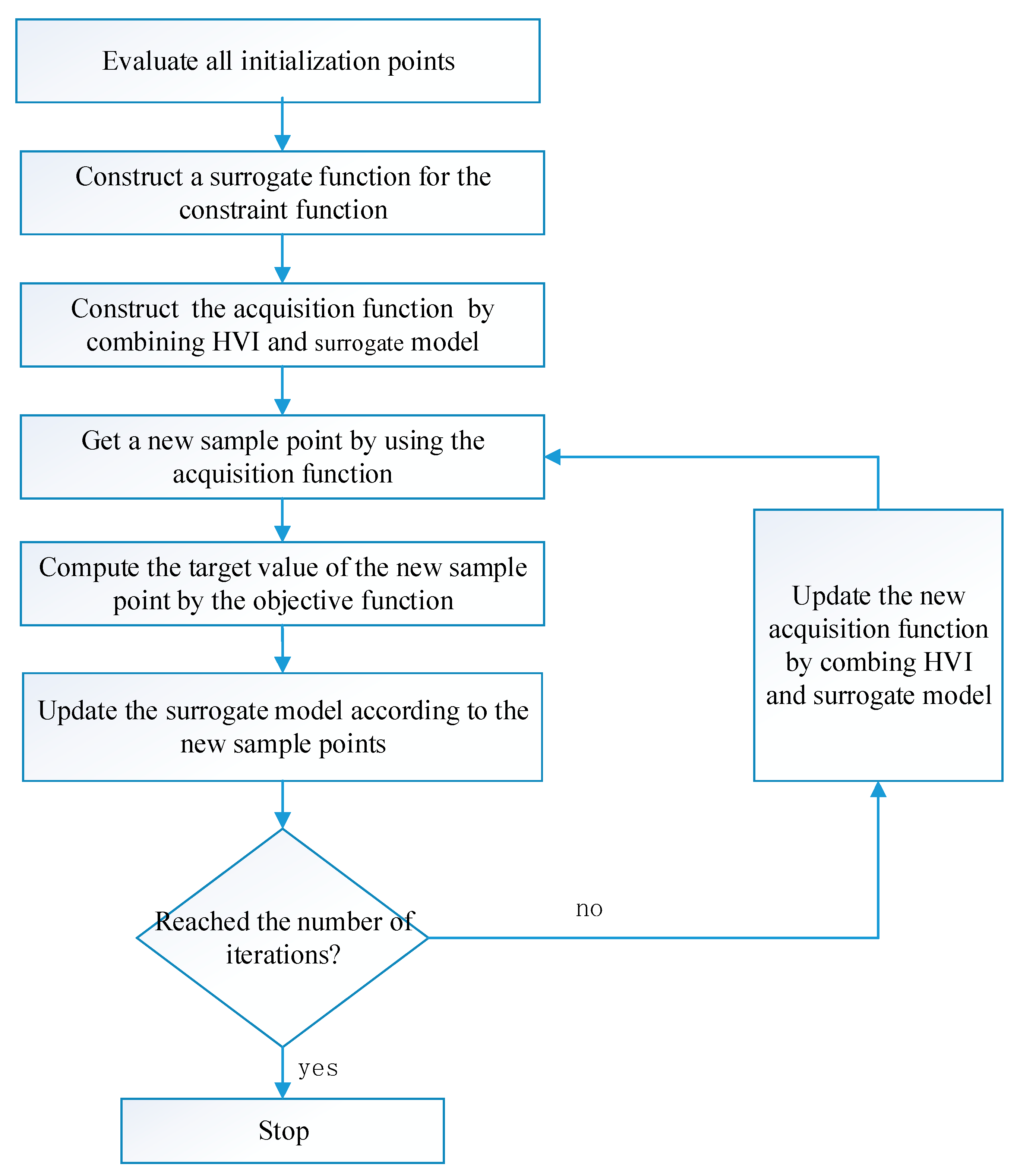 Energies 15 08030 g001 Energies 15 08030 g001