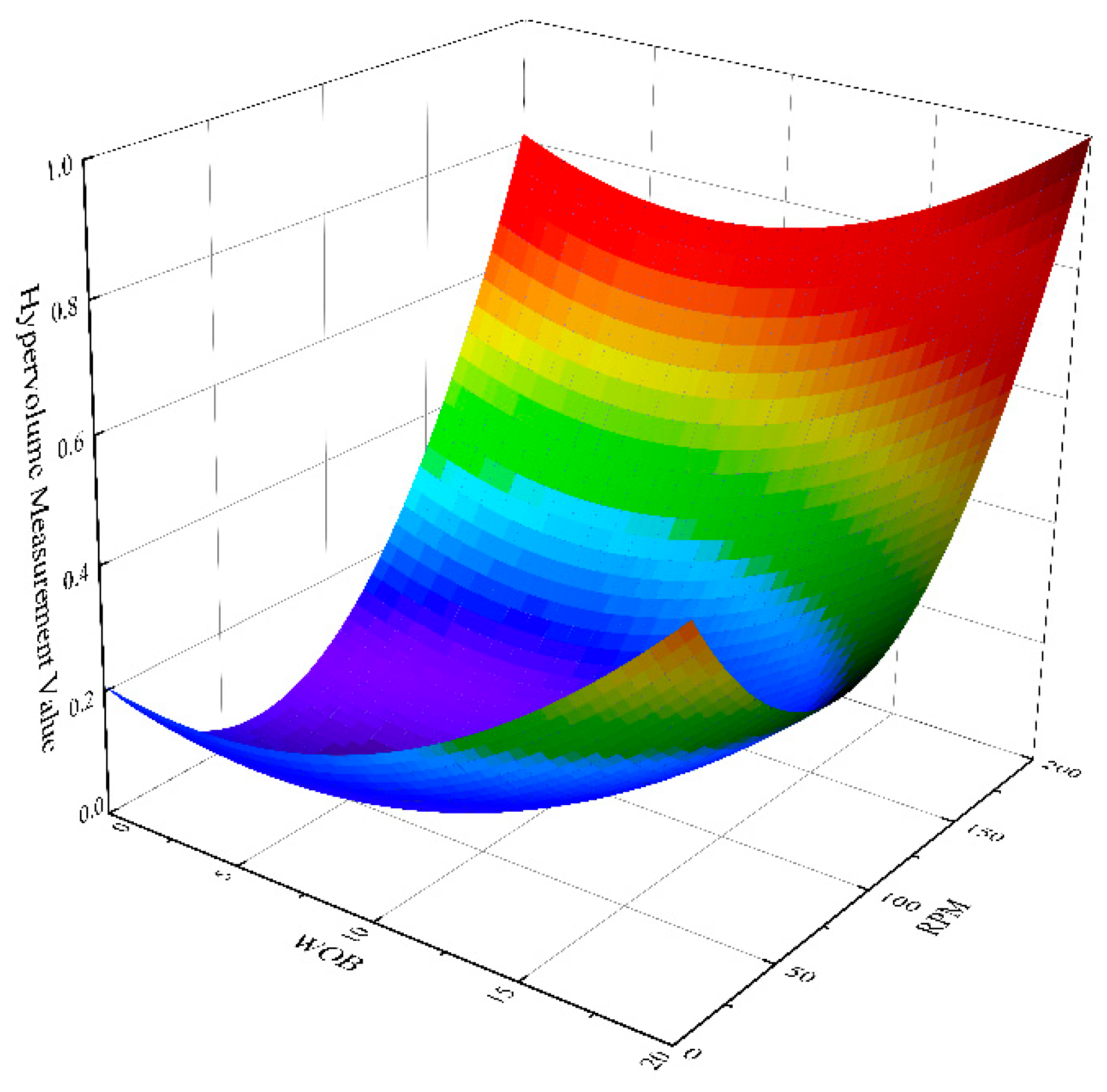 Energies 15 08030 g007 Energies 15 08030 g007