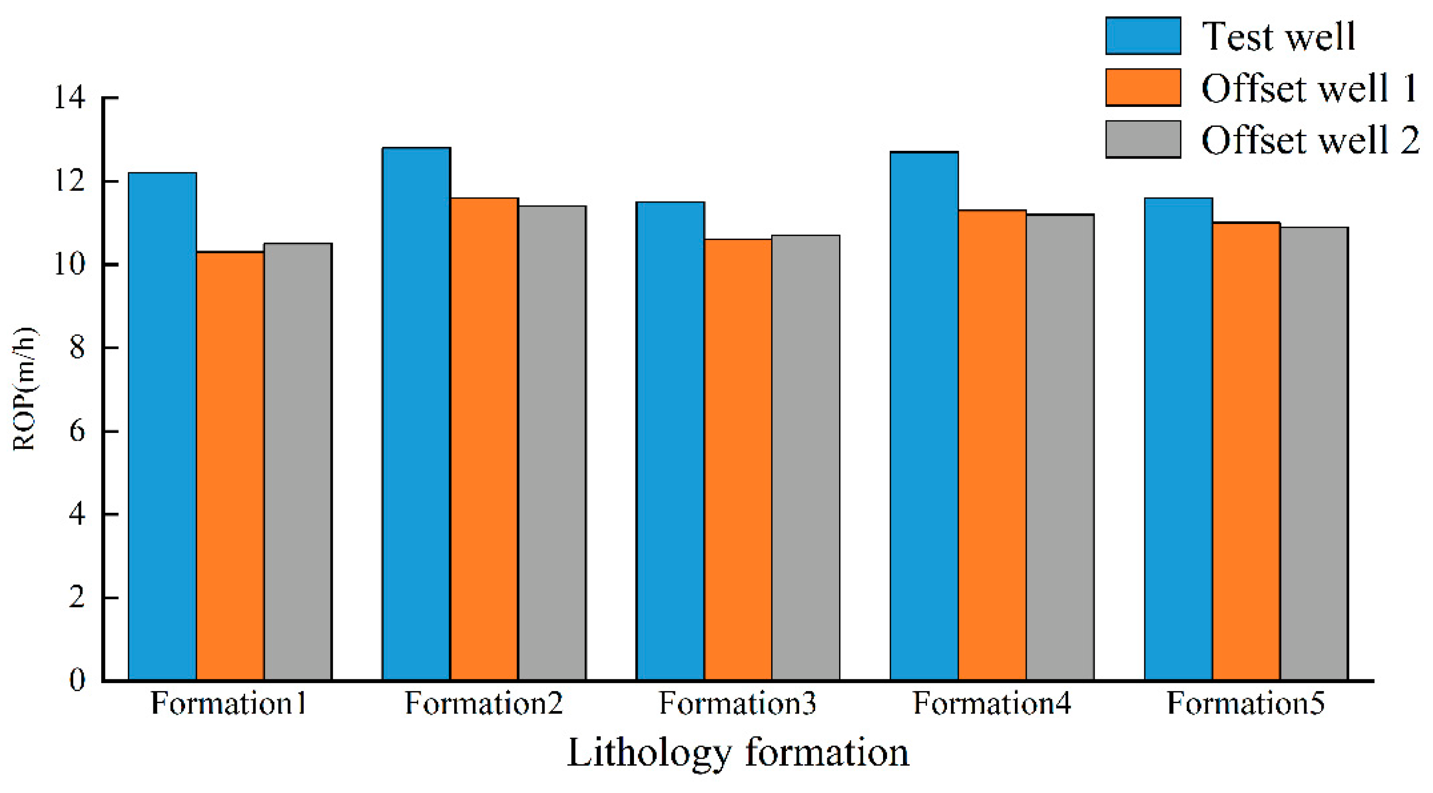Energies 15 08030 g010 Energies 15 08030 g010