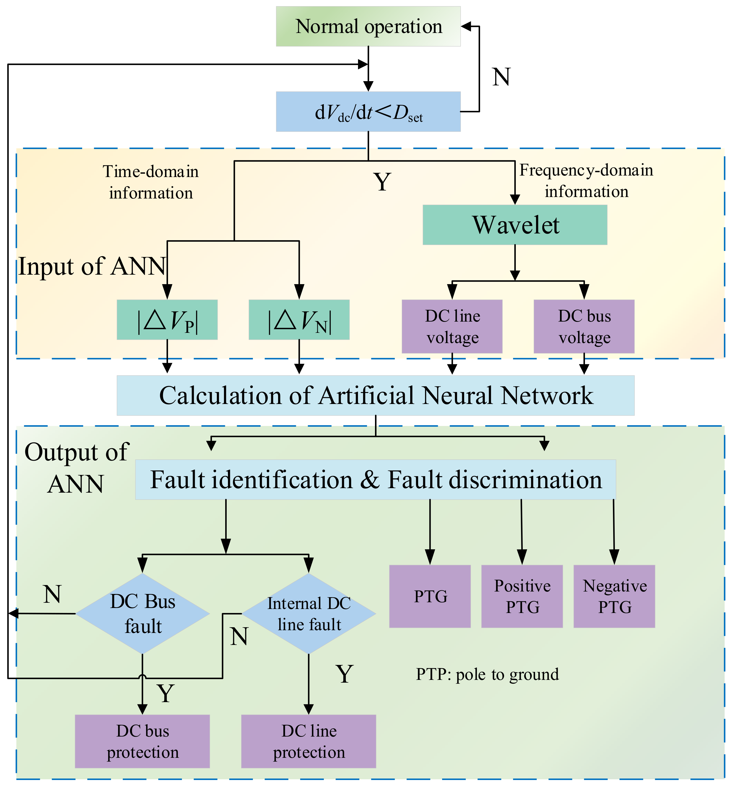Energies 15 08031 g003