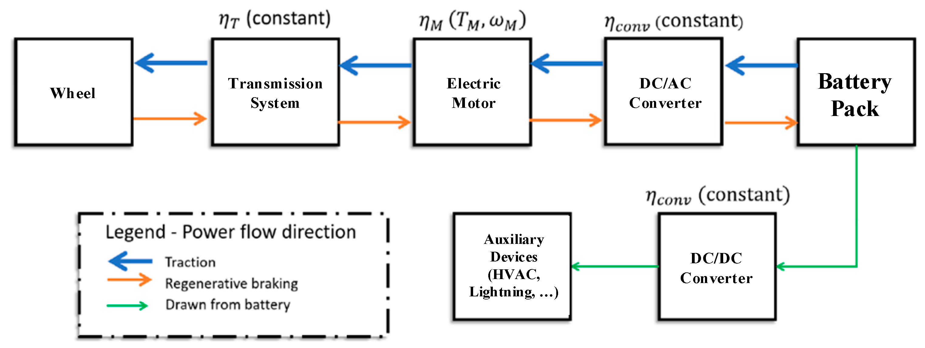 Energies 15 08032 g005