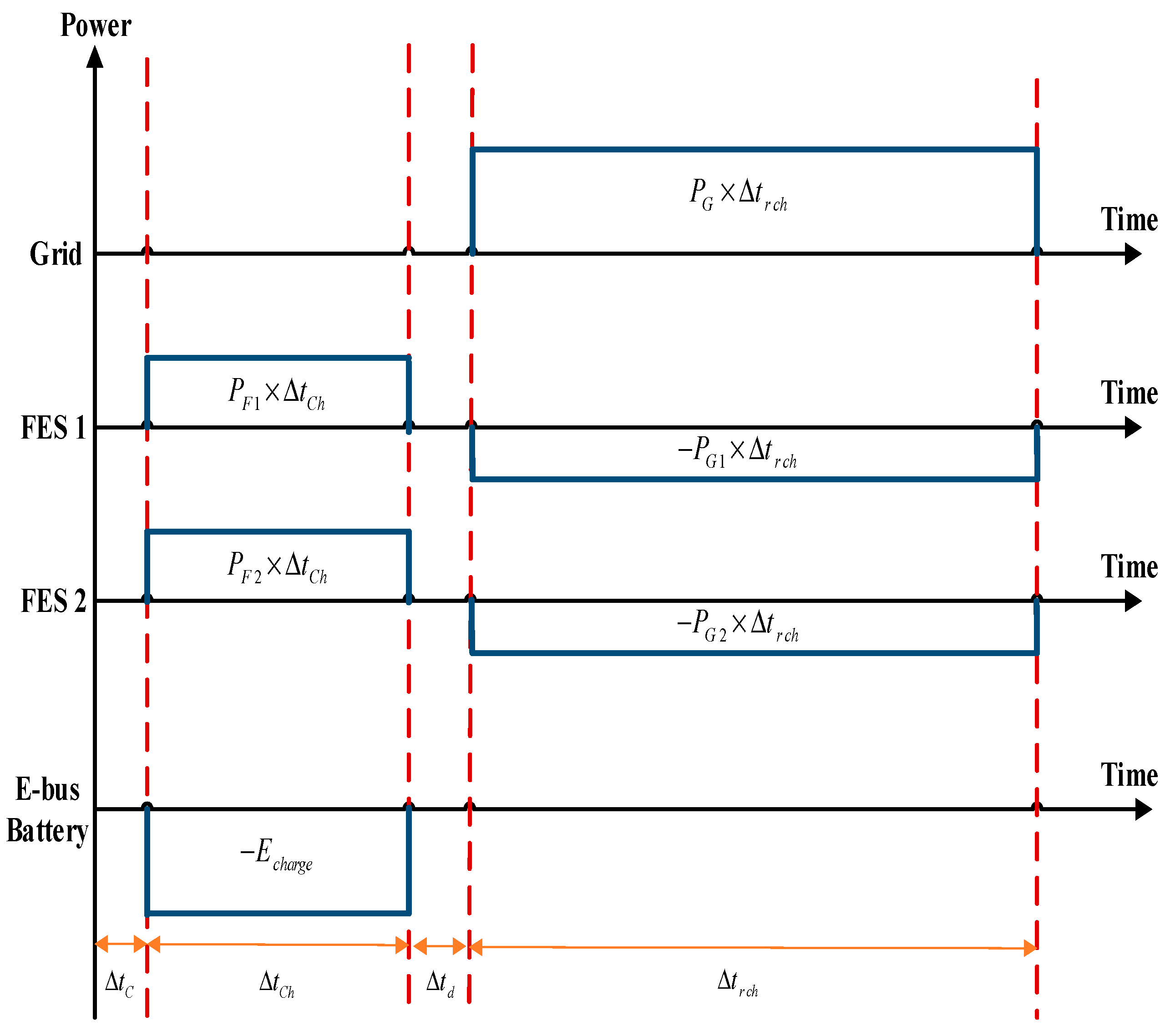 Energies 15 08032 g007
