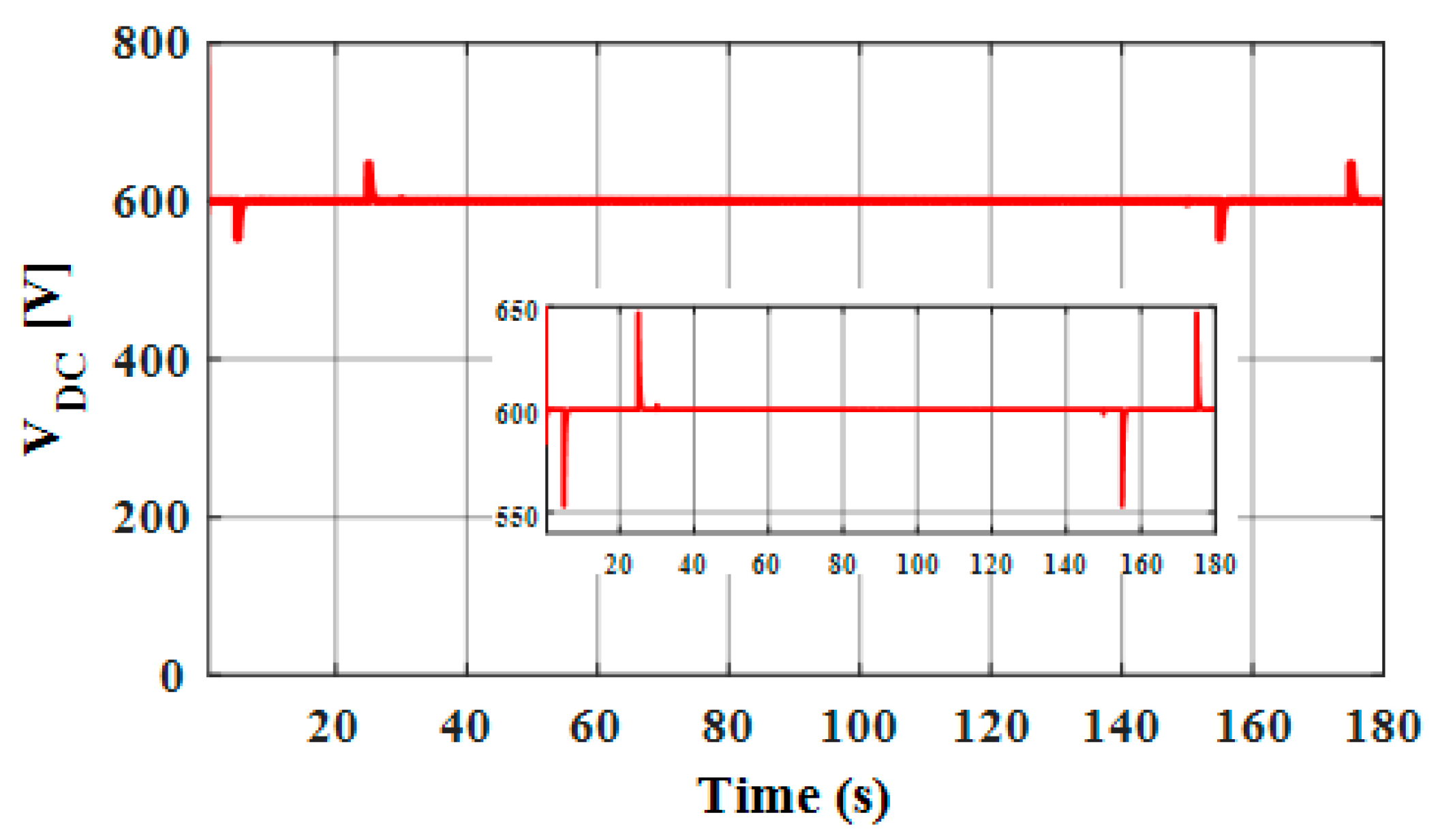 Energies 15 08032 g017