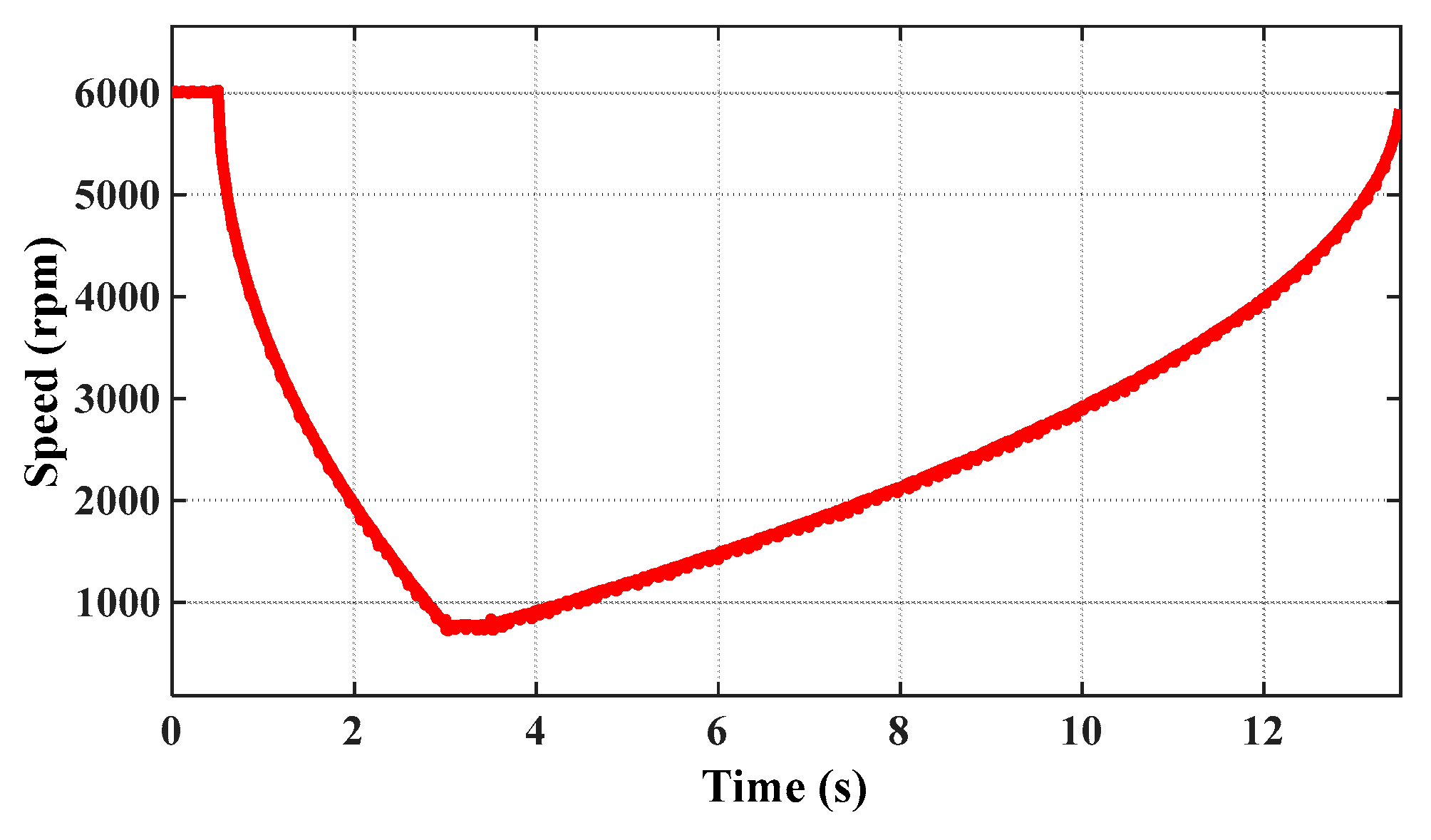 Energies 15 08032 g022