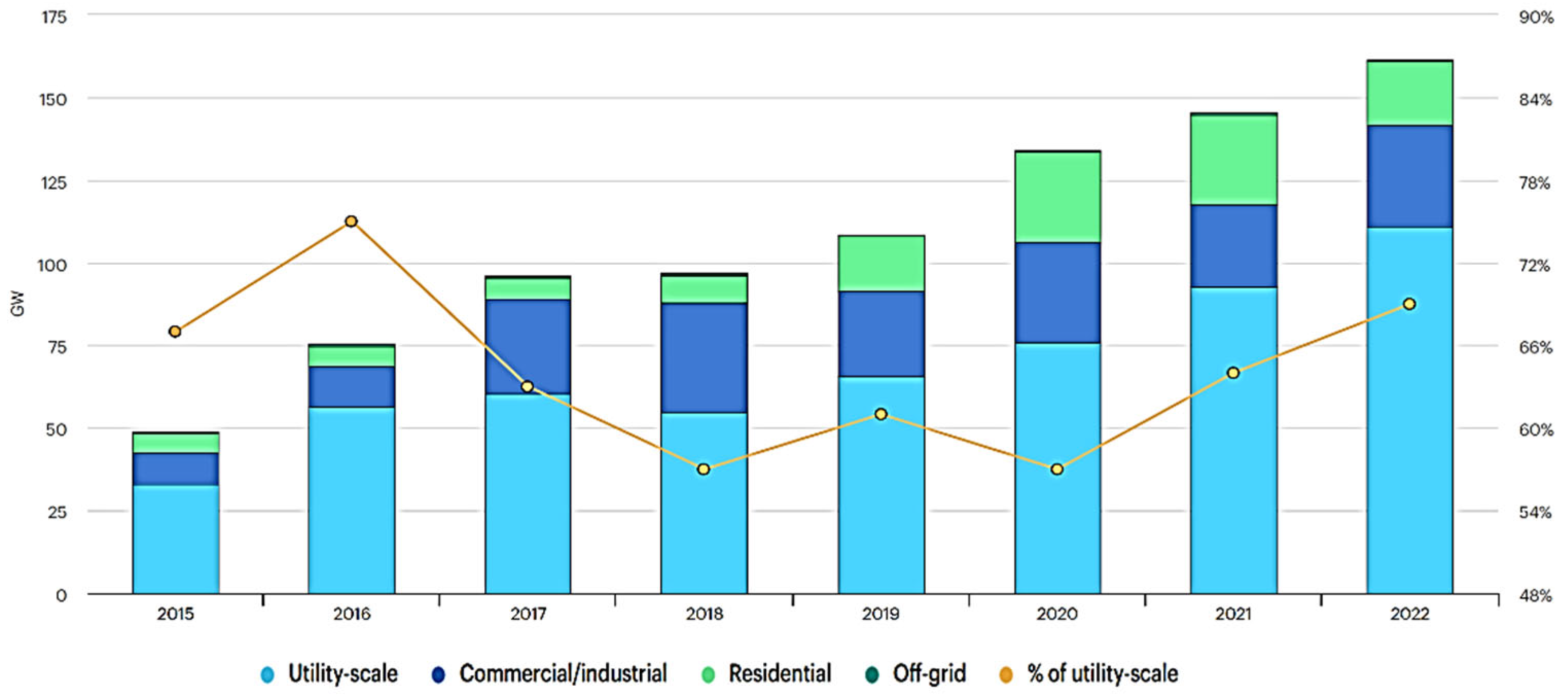Energies 15 08033 g001