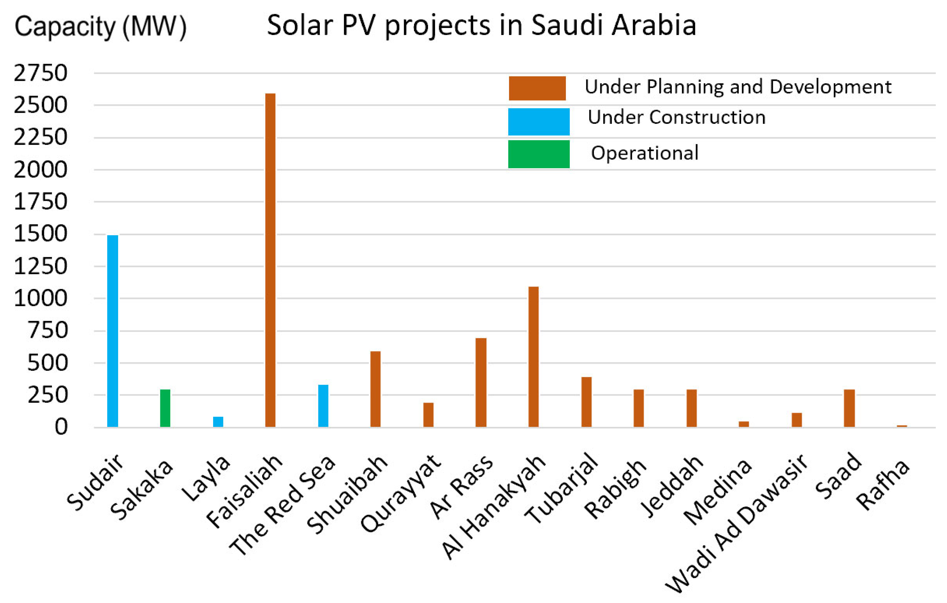 Energies 15 08033 g002