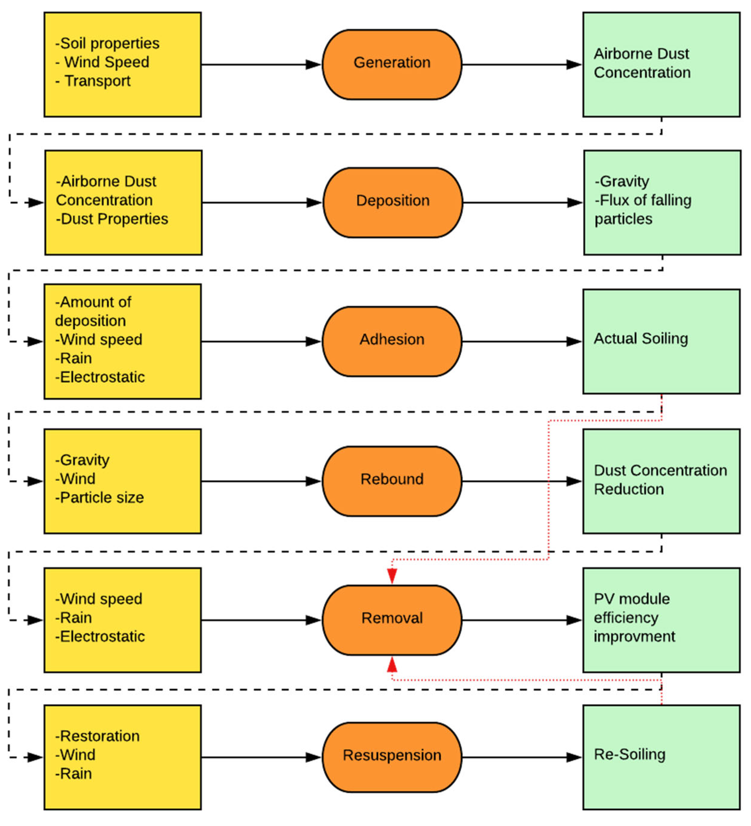 Energies 15 08033 g004