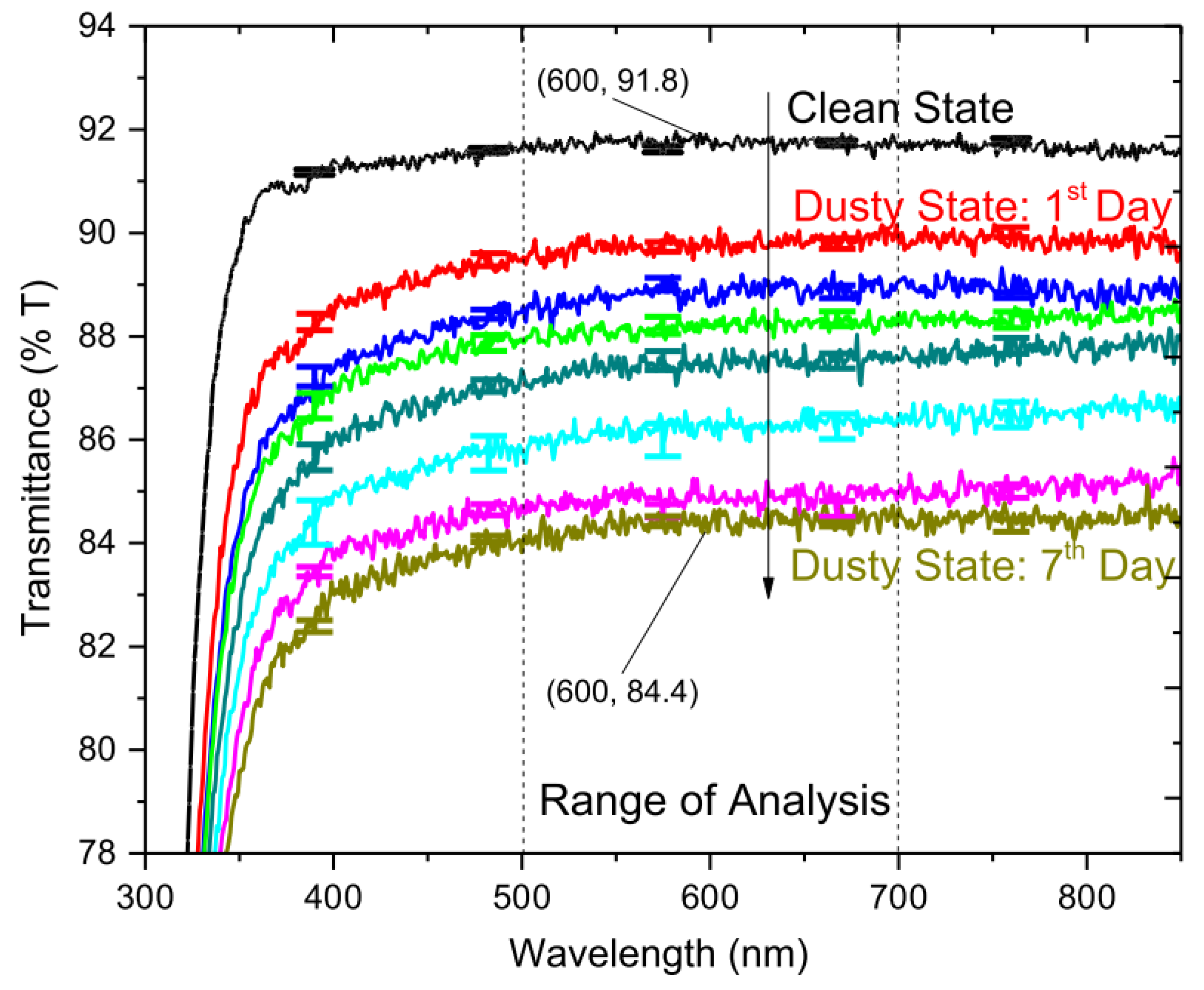 Energies 15 08033 g006