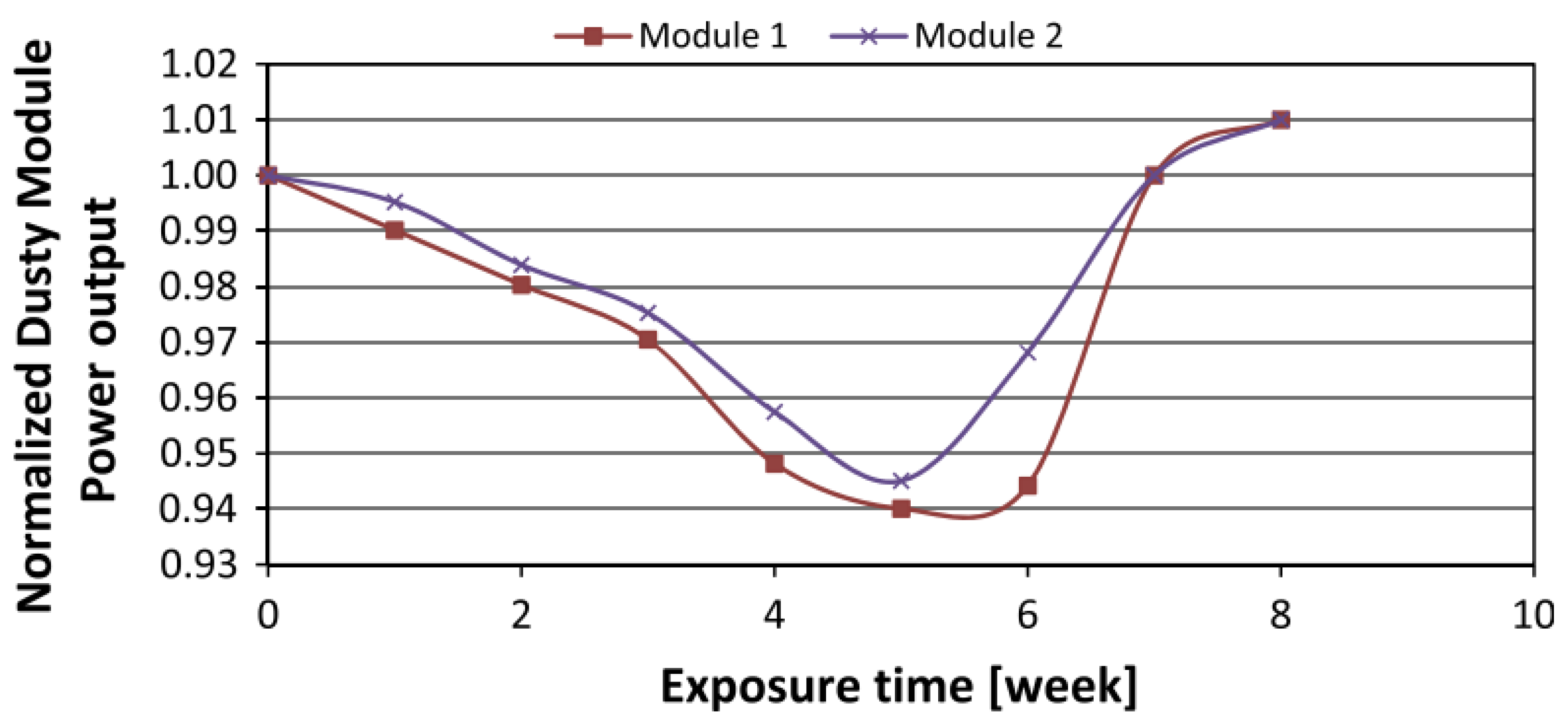 Energies 15 08033 g007