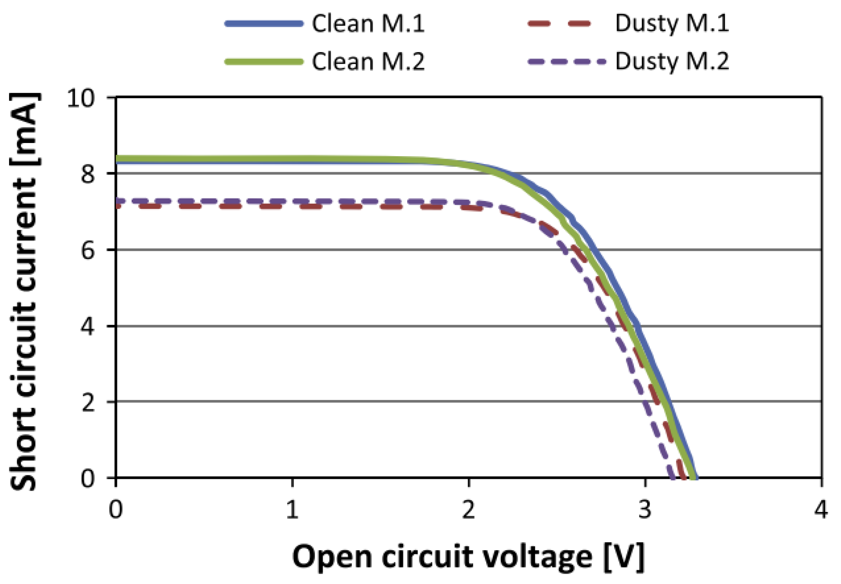 Energies 15 08033 g008