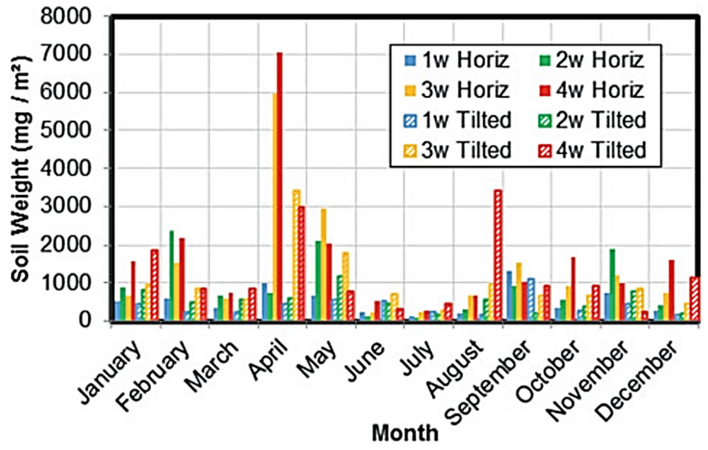 Energies 15 08033 g011