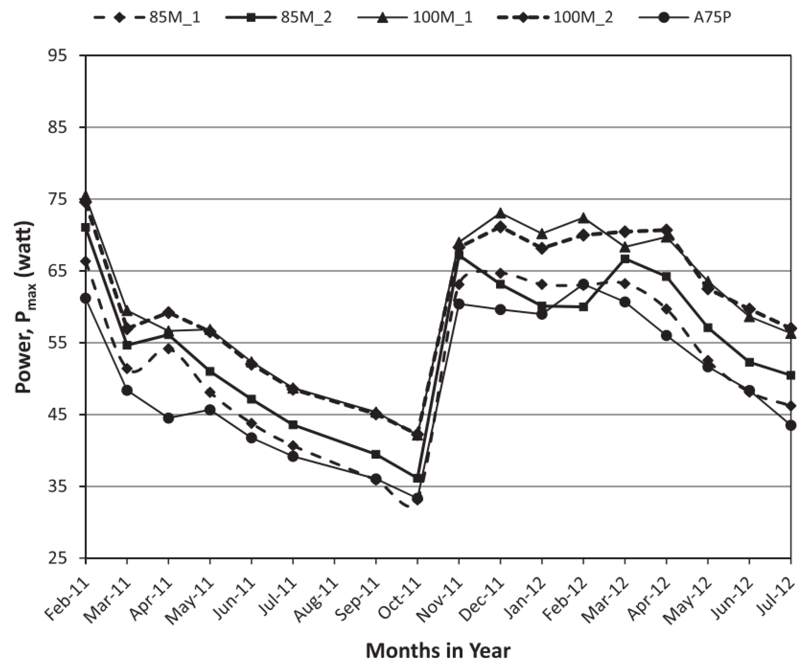 Energies 15 08033 g012