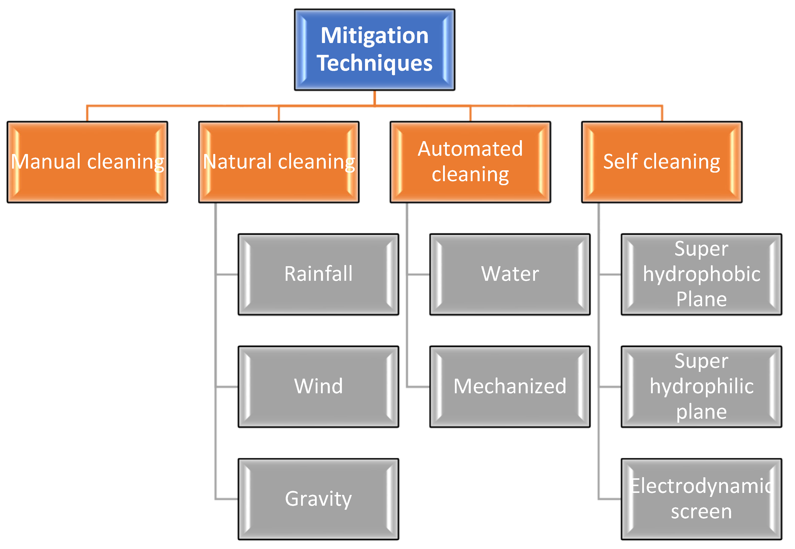 Energies 15 08033 g016