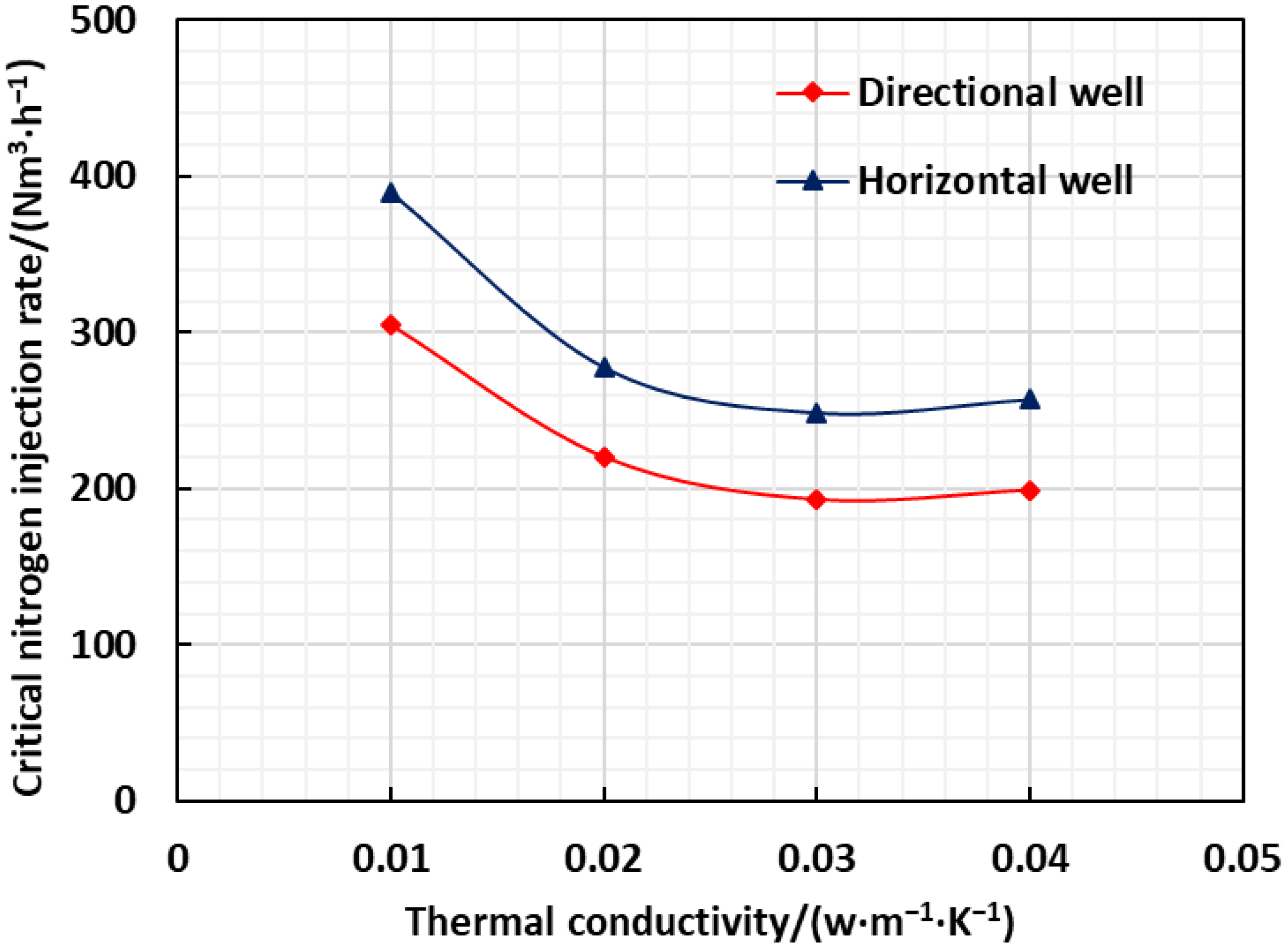 Energies 15 08034 g005