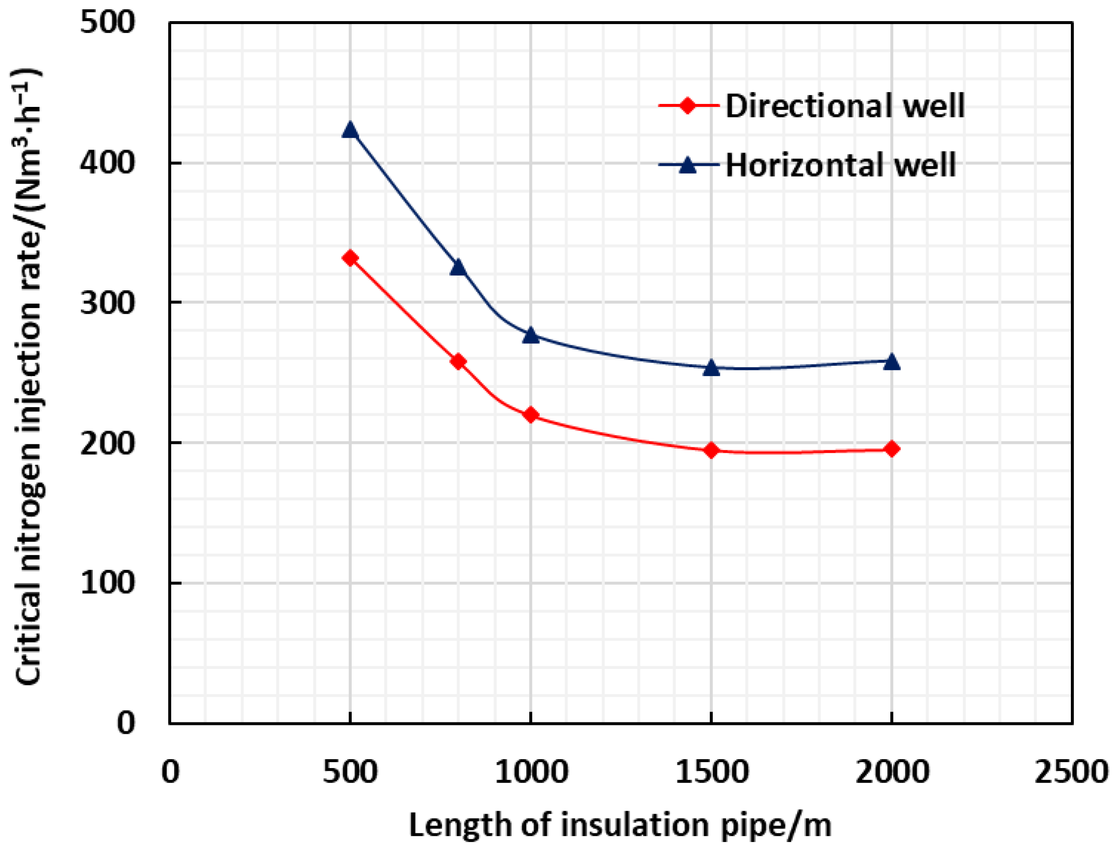 Energies 15 08034 g006