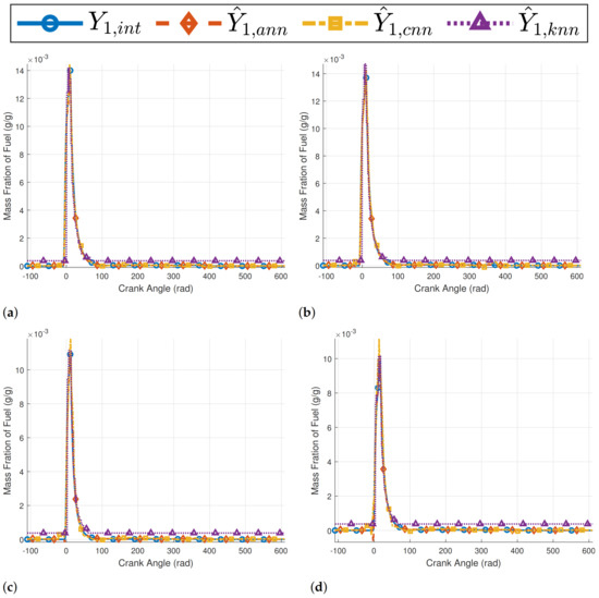 Energies 15 08035 g0a10