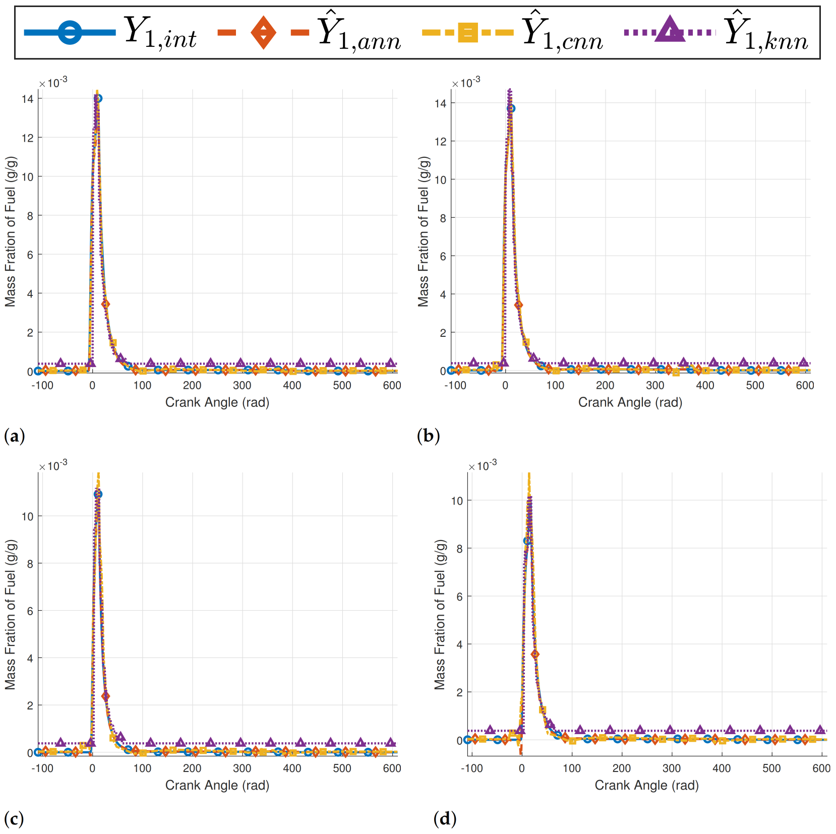 Energies 15 08035 g0a10