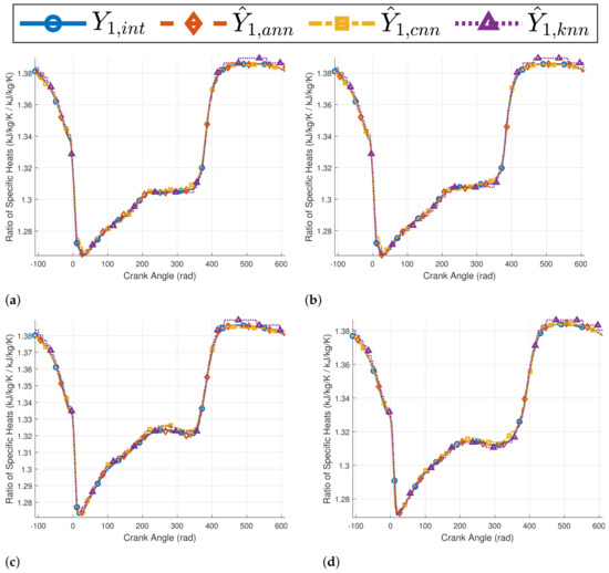 Energies 15 08035 g0a11
