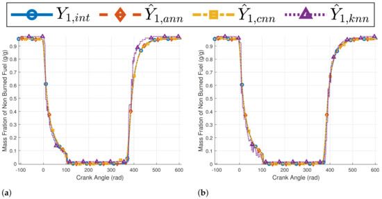 Energies 15 08035 g0a12a