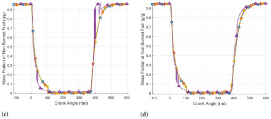 Energies 15 08035 g0a12b