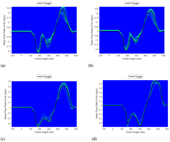 Energies 15 08035 g0a13