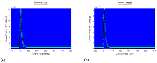 Energies 15 08035 g0a15a