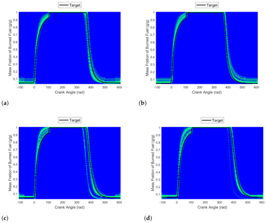 Energies 15 08035 g0a16