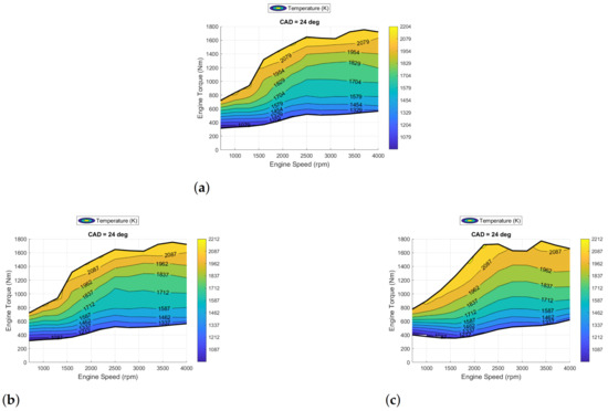 Energies 15 08035 g0a20a