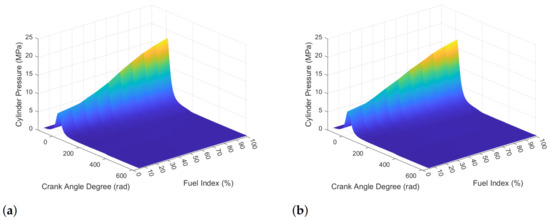 Energies 15 08035 g0a2a